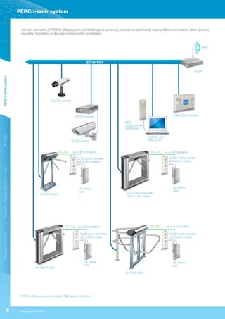 Perco Lock Turnstiles & Access Control Systems. PERCo Catalogue | PDF
