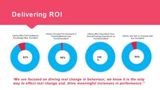 Delivering ROI
100
%
98%92% 94%
“We are focused on driving real change in behaviour, we know it is the only
way to effect real change and, drive meaningful increases in performance.”
 