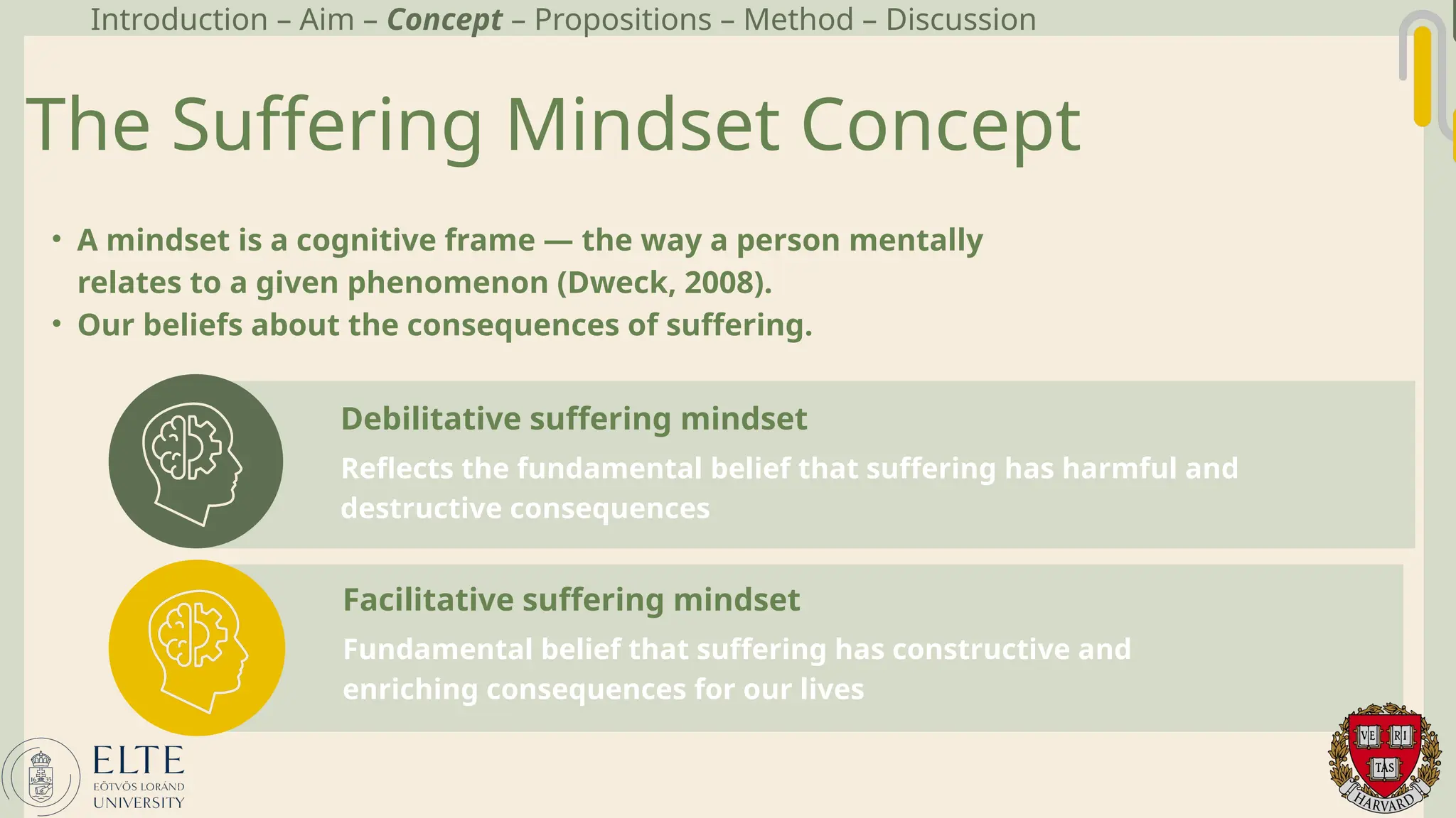 Reflects the fundamental belief that suffering has harmful and
destructive consequences
Debilitative suffering mindset
Fundamental belief that suffering has constructive and
enriching consequences for our lives
Facilitative suffering mindset
The Suffering Mindset Concept
• A mindset is a cognitive frame — the way a person mentally
relates to a given phenomenon (Dweck, 2008).
• Our beliefs about the consequences of suffering.
Introduction – Aim – Concept – Propositions – Method – Discussion
 