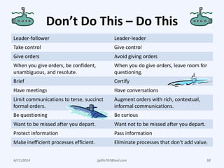 Don’t Do This – Do This
Leader-follower Leader-leader
Take control Give control
Give orders Avoid giving orders
When you give orders, be confident,
unambiguous, and resolute.
When you do give orders, leave room for
questioning.
Brief Certify
Have meetings Have conversations
Limit communications to terse, succinct
formal orders.
Augment orders with rich, contextual,
informal communications.
Be questioning Be curious
Want to be missed after you depart. Want not to be missed after you depart.
Protect information Pass information
Make inefficient processes efficient. Eliminate processes that don’t add value.
4/17/2014 jgillis767@aol.com 50
 