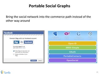 Portable Social Graphs <ul><li>Bring the social network into the commerce path instead of the other way around </li></ul>