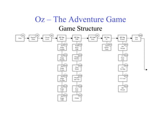 Adapting Linear Content to Interactive Games - Jackie Turnure
