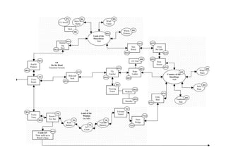 Adapting Linear Content to Interactive Games - Jackie Turnure
