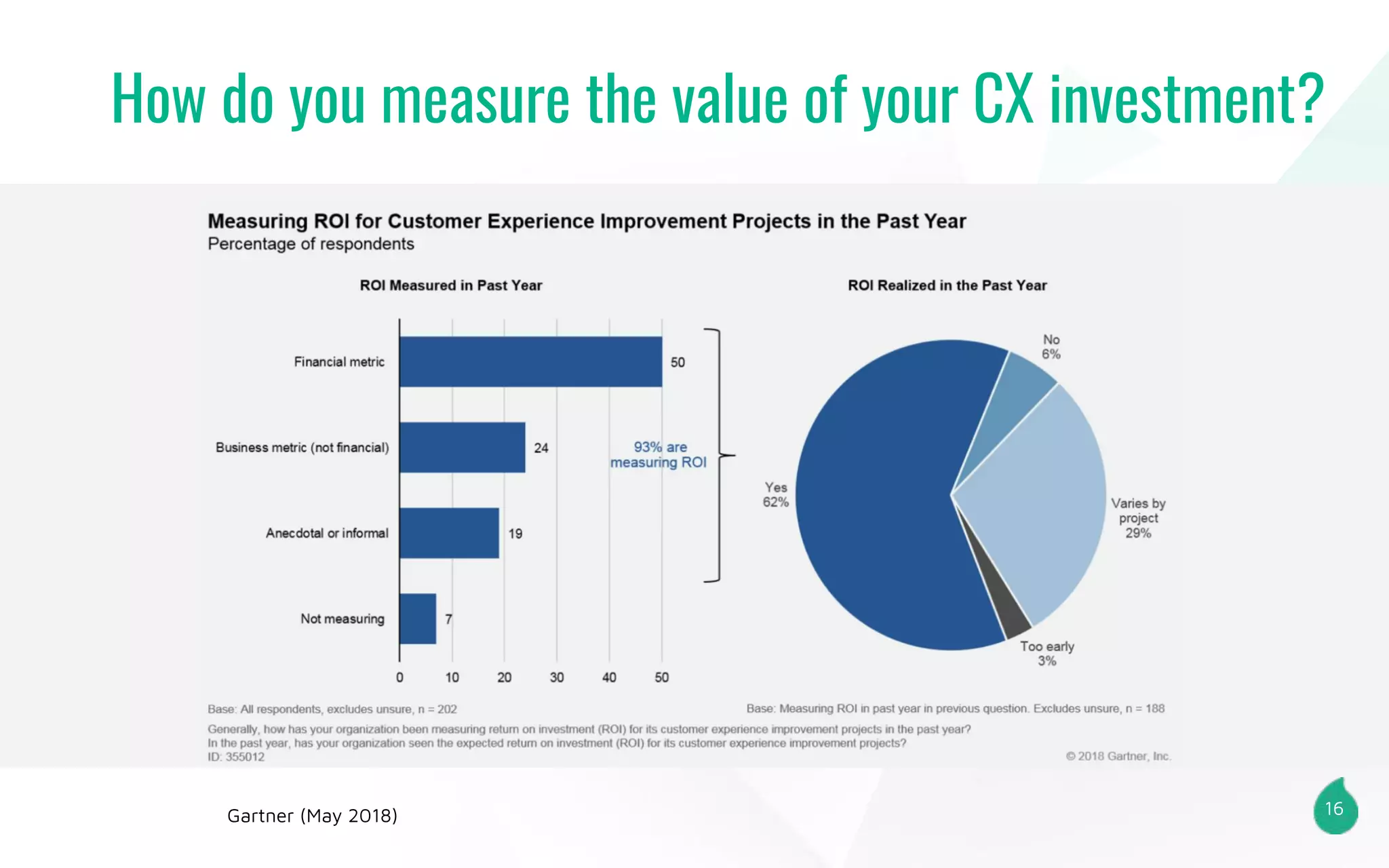 16
How do you measure the value of your CX investment?
Gartner (May 2018)
 