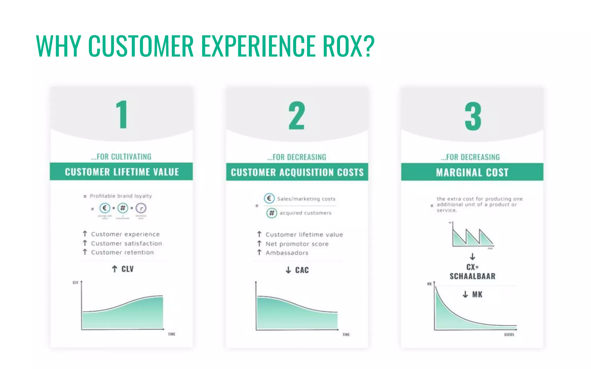 WHY CUSTOMER EXPERIENCE ROX?
23
 