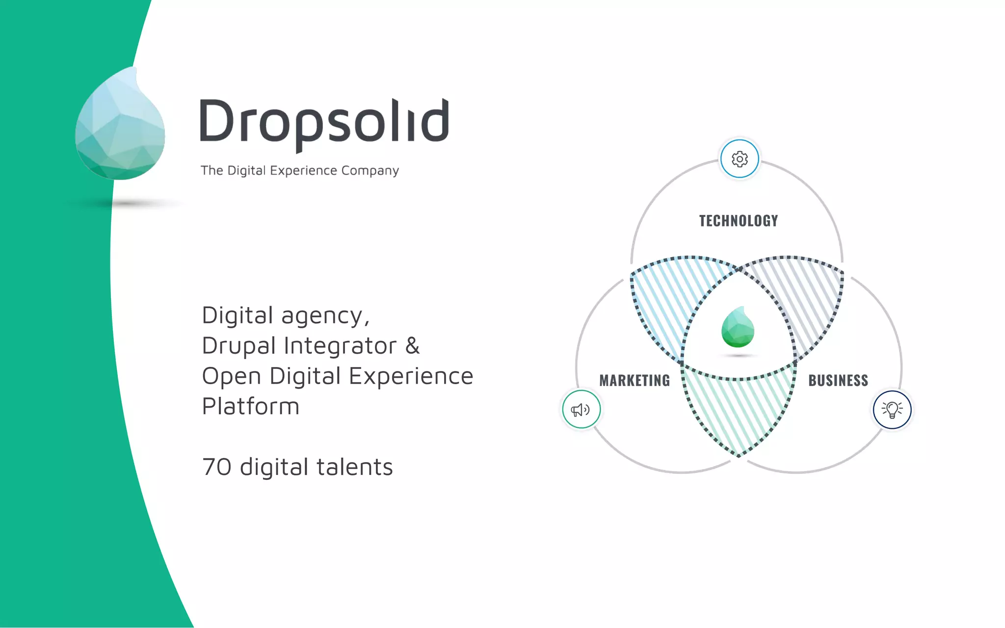 Digital agency,
Drupal Integrator &
Open Digital Experience
Platform
70 digital talents
 