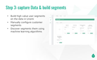 Step 3: capture Data & build segments
42
• Build high value user segments
on the data in Unomi
• Manually conﬁgure custome...