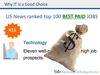 Why IT is a Good Choice
US News ranked top 100 BEST PAID JOBS
#11
 