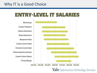 Why IT is a Good Choice
 