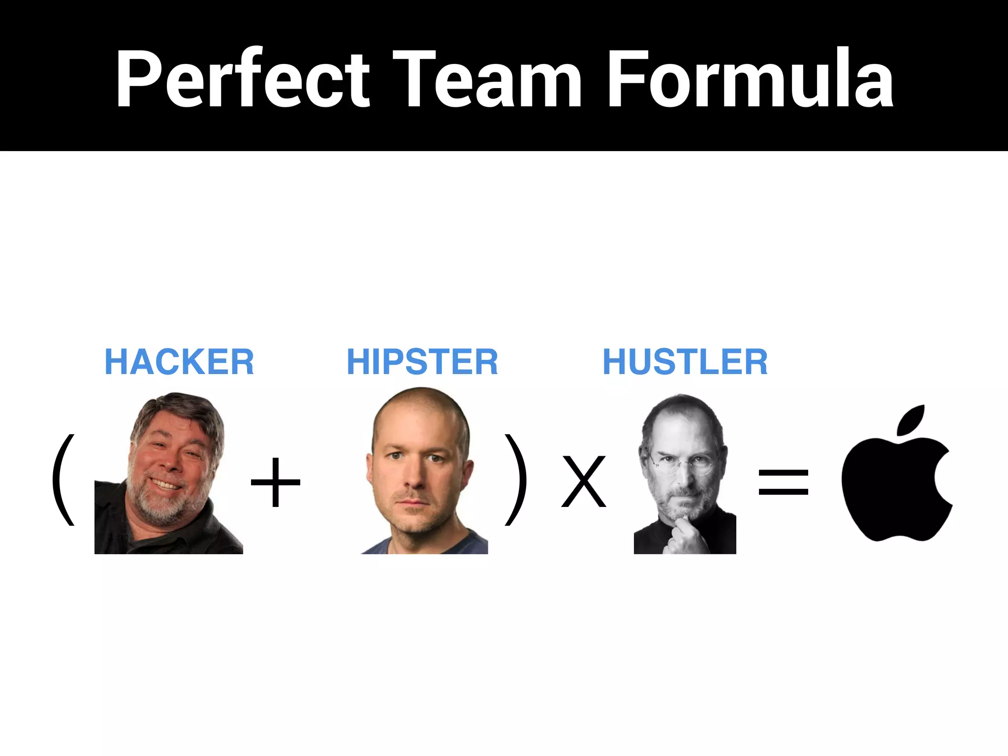 HUSTLERHIPSTERHACKER
=) x+(
Perfect Team FormulaPerfect Team Formula