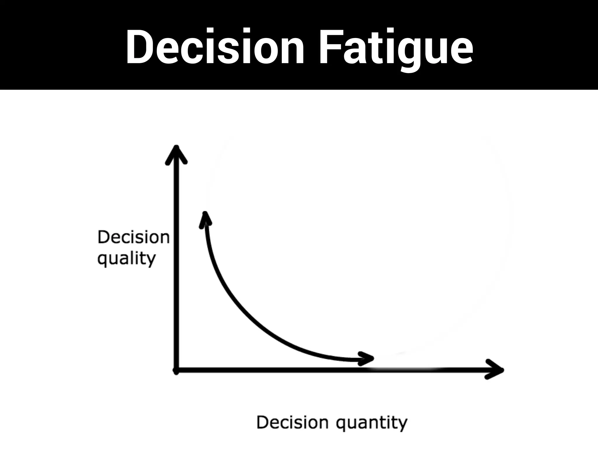 Decision Fatigue