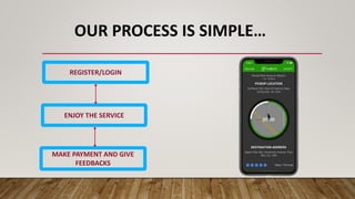 REGISTER/LOGIN
ENJOY THE SERVICE
MAKE PAYMENT AND GIVE
FEEDBACKS
OUR PROCESS IS SIMPLE…