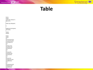 Table
<html>
<head>
<style type="text/css">
table, td, th
{
border:1px solid green;
}
th
{
background-color:green;
color:white;
}
</style>
</head>

<body>
<table>
<tr>
<th>Firstname</th>
<th>Lastname</th>
<th>Savings</th>
</tr>
<tr>
<td>Peter</td>
<td>Griffin</td>
<td>$100</td>
</tr>
<tr>
<td>Lois</td>
<td>Griffin</td>
<td>$150</td>
</tr>
<tr>
<td>Joe</td>
<td>Swanson</td>
<td>$300</td>
</tr>
<tr>
<td>Cleveland</td>
<td>Brown</td>
<td>$250</td>
</tr>
</table>
 