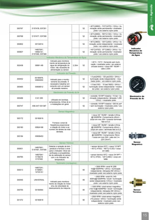 Linha Agrícola
                                                                        • 40°C(469Ω) - 110°C(47Ω) • 12Vcc • ilu-
300767   E157478, E97351                                           52    minação verde permanente • mostrador
                                                                             preto • aro externo nylon preto
                                                                        • 40°C(469Ω) - 160°C(13Ω) • 12Vcc • ilu-
300768   E157477, E97358                                           52    minação verde permanente • mostrador
                                                                             preto • aro externo nylon preto
                                                                        • 40°C(380Ω) - 120°C(20Ω) • 24Vcc • ilu-
300802      00134514                                               52   minação verde independente • mostrador
                                                                             preto • aro externo nylon preto
                                                                                                                       Indicador
            148075A1,                                                   • 40°C(470Ω) - 97°C(68Ω) • 24Vcc • ilu-
                                                                                                                     Mecânico de
300827      146921A1,                                              52   minação verde permanente • mostrador
                                                                                                                     Temperatura
         E157490, E97389                                                     preto • aro externo nylon preto
                                                                                                                        da Água
                           Indicador Mecânico de Temperatura da Água
                              Indicado para monitora-
                                                                          • 40°C- 110°C • fornecido sem ilumi-
                              mento da temperatura da
                                                                         nação • mostrador preto • aro externo
302438      09991-AB          água de refrigeração do      2,30m   52
                                                                         zincado branco • rosca 5/8” 18UNF •
                              motor, não necessita de
                                                                                      cabo 2,30m
                               alimentação ou sensor.
                                      Indicador de Pressão
                                                                          • 0 psi(240Ω) - 125 psi(33Ω) • 24Vcc •
            00180678,
300452                        Indicado para o monito-              52    iluminação verde independente • mos-
            00900000
                               ramento da pressão. É                       trador preto • aro externo nylon preto
                              necessário trabalhar em                     • 0 bar(10Ω) - 10 bar(180Ω) • 24Vcc •
300465      00908512          conjunto com um sensor               52   iluminação verde independente • mostra-
                                de pressão resistivo.                       dor preto • aro externo nylon preto
                                  Manômetro de Pressão do Ar
                                                                        • conexão 1/8 NPT traseira • 10 bar • ilu-   Manômetro de
300488      E-61.355                                               52   minação independente ( lâmpada 1,2W/         Pressão do Ar
                                Utilizado em bombas,                           12Vcc) • mostrador preto
                             compressores, linhas de ar
                               e instalações em geral.                  • conexão 1/8 NPT traseira • 300 lb/ pol²
300747   A56.447/ E61387                                           52   • sem iluminação • mostrador preto • aro
                                                                                  externo nylon preto
                                        Sensor Magnético
                                                                          • rosca 3/4” 16UNF • tensão 4,5Vca
                                                                          @1000RPM • Comprimento 45mm •
300172      00180619
                                                                         corpo em inox 304 • conector terminais
                                                                                       fast on 6,3
                                 Fornece o sinal de
                              freqüência proporcional                     • rosca 5/8” 18UNF • tensão 4,5Vca
300180      00824188          a rotação do motor e ao                     @1000RPM • Comprimento 45mm •
                             numero de dentes da roda                    corpo em nylon • terminais fast on 6,3
                                      dentada.
                                                                          • rosca 5/8” 18UNF • tensão 3,5Vca
                                                                           @1000RPM • Comprimento 78mm
300184      00908453
                                                                           • corpo em inox 304 • cabo de 2 m
                                                                                       (2X1,0mm²)
                                         Sensor Térmico                                                                 Sensor
                                                                                                                       Magnético
                             Detecta a variação de tem-                  • sensor térmico NTC • rosca 1/2 NPT
            148078A1,
300631                        peratura e fornece o sinal                 • 40°C( 470Ω) - 160°C(13,5Ω) • corpo
         E157491, E97356
                             para o indicador. Deve ser                                 em latão
                             verificada a compatibilida-
            148079A1         de da calibração do sensor                 • sensor térmico NTC • rosca 3/4 NPT •
300765       E156218           com o do indicador de                     40°C( 470Ω) - 120°C(36Ω) • corpo em
             E157492                 temperatura.                                        latão

                                      Tacômetro (contagiros)
                                                                              • 3500 RPM • sinal W (290
           148072A1,
                                                                          Hz@1000RPM) • 24Vcc • iluminação
300013      E158901,                                               60
                                                                         independente ( lâmpada 2W/ 24Vcc) •
           147451A1
                                                                        mostrador preto •aro externo nylon preto
                                                                               • 3500 RPM • sinal W (140-
                                                                        400Hz@1000RPM) • bivolt • iluminação
300055     UNIVERSAL                                               85
                              Indicado para monitora-                   verde independente (12Vcc) • mostrador
                             mento da rotação do motor                       preto • aro externo nylon preto
                               e/ou da velocidade de                       • 1000 RPM • sinal sensor magnético
                             deslocamento da máquina.                   (102 Hz@1000RPM) • bivolt • iluminação
300755      00180564                                               80                                                    Sensor
                                                                          independente ( lâmpada 2W/ 24Vcc) •
                                                                                                                        Térmico
                                                                        mostrador preto •aro externo nylon preto
                                                                          • 2500 RPM • sinal sensor magnético
                                                                         (16 pulsos) • 24Vcc • iluminação verde
301372      00180618                                               80
                                                                           independente • mostrador preto •aro
                                                                                  externo nylon preto




                                                                                                                                   15
 