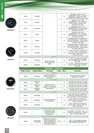 Linha Agrícola




                                                                                                                    • 3000 RPM • sinal W (140- 400
                                                                                                                  Hz@1000RPM) • 24Vcc • iluminação
                                   301403           00180861                                              80
                                                                                                                 independente ( lâmpada 2W/ 24Vcc) •
                                                                                                                mostrador preto • aro externo nylon preto
                                                                                                                      • 3000 RPM • sinal W (289
                                                                                                                 Hz@1000RPM) • 12Vcc • iluminação
                                   301911           145155A1                                              80
                                                                                                                 verde permanente • mostrador preto •
                                                                                                                        aro externo nylon preto
                                                                                                                       • 3500 RPM • sinal W (140-
                                                                                                                 400Hz@1000RPM) •bivolt • iluminação
                                   301961          UNIVERSAL                                              85
                                                                                                                 verde independente • mostrador preto •
                  Tacômetro                                                                                               aro externo nylon preto
                                                                                                                       • 3000 RPM • sinal W (204
                                                                                                                  Hz@1000RPM) • 24Vcc • iluminação
                                   301991            908593                                               85
                                                                                                                 verde independente • mostrador preto •
                                                                                                                         aro externo nylon preto
                                                                                                                 • 240Hz@1200RPM / 879Hz@30Km/h •
                                                                                                                sinal sensor magnético • 12Vcc • ilumina-
                                   302331            9578037                                              80
                                                                                                                ção verde permanente • mostrador preto
                                                                                                                         • aro externo nylon preto
                                                                                                                • 240Hz@1200 RPM / 577Hz@30 Km/h •
                                                                                                                sinal sensor magnético • 12Vcc • ilumina-
                                   302371           84991164                                              80
                                                                                                                 ção verde permanente • mostrador preto
                                                                                                                         • aro externo nylon preto
                                                                                                                 • 4 Km/h • sinal sensor magnético (73
                                                                                                                Hz = 1 Km/h) • 24Vcc • iluminação verde
                                   301068           00180565                                              80
                                                                                                                 independente • mostrador preto • aro
                                                                                                                          externo nylon preto
                                                                                    Voltímetro
                                                                                                                • 8 - 16Vcc • iluminação verde indepen-
                  Voltímetro
                                   300102          UNIVERSAL                                              52      dente • mostrador preto • aro externo
                                                                      Indicado para monito-                                     nylon preto
                                                                      ramento da tensão da
                                                                             bateria.                           • 16 - 32Vcc • iluminação verde indepen-
                                   300460          UNIVERSAL                                              52      dente • mostrador preto • aro externo
                                                                                                                                nylon preto

                                                                       DRESSER - KOMATSU
                               Código Turotest   Código Original           Descrição              Cabo    Ømm                 Descrição
                                                                                    Acessório
                                                                      Indicado para reduzir a
                                                                                                                   • aro amortecedor para Horímetro •
                                   300832          UNIVERSAL         influência da vibração no            52
                                                                                                                        diâmetro externo Ø60mm
                                                                            instrumento.
                                                                                   Amperímetro
                                                   13006B2110,                                                  • -30/0/+30A • fornecido sem iluminação
                                   302672                                                                 52
                                                      B1710                                                     • mostrador preto • aro externo cromado
                                                                      Indicado para medir a
                                                   14406B3210,                                                  • -50/0/+50A • fornecido sem iluminação
                                   302673                            corrente (A) de carga da             52
                                                      B2350                                                     • mostrador preto • aro externo cromado
                                                                     bateria ou o consumo do
                 Amperímetro                       14406B3210,           sistema elétrico.                      • -50/0/+50A • fornecido sem iluminação
                                   302721                                                                 52
                                                     B2350B                                                       • mostrador preto • aro externo preto
                                                                                    Horímetro
                                                                                                                • bivolt • fornecido com iluminação à led
                                   300282          UNIVERSAL                                              52     permanente • mostrador preto • aro ex-
                                                                                                                terno nylon preto • com aro amortecedor
                                                                                                                   • bivolt • fornecido com iluminação à
                                                                     Indicado para registrar as
                                   300285          UNIVERSAL                                              52     led permanente • mostrador preto • aro
                                                                         horas trabalhadas.
                                                                                                                              externo nylon preto
                                                                                                                   • bivolt • fornecido com iluminação à
                                   300328          UNIVERSAL                                              52     led permanente • mostrador preto • aro
                                                                                                                              externo nylon preto
                                                                   Indicador Elétrico de Temperatura da Água
                                                                      Indicado para monitora-
                                                                                                                • 40°C(380Ω) - 100°C(38Ω) • 12Vcc • ilu-
                                                                       mento da temperatura,
                                   300461                                                                 60    minação verde independente • mostrador
                                                                        através de sensor de
                                                                                                                     preto • aro externo nylon preto
                                                                            temperatura.
                                                                  Indicador Mecânico de Temperatura da Água
                  Horímetro
                                                                     Indicado para o monitora-
                                                                     mento da temperatura da                      • 40°C- 110°C • fornecido sem ilumi-
                                                  144.06.B3220,
                                   302930                             água de refrigeração do     1,00m   52     nação • mostrador preto • aro externo
                                                  144.06.B2360                                                      zincado branco • rosca M16 x 1,5
                                                                      motor, não necessita de
                                                                      alimentação ou sensor.




                 16
 