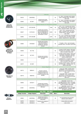 Linha Agrícola




                                                                                      Voltímetro
                                                                                                                 • 8 - 16Vcc • iluminação verde indepen-
                                     300102          UNIVERSAL                                             52      dente • mostrador preto • aro externo
                                                                                                                                 nylon preto
                                                                        Indicado para monito-
                                                                        ramento da tensão da                     • 12 - 16Vcc • iluminação verde indepen-
                                     300460            BC 8471                 bateria.                    52      dente • mostrador preto • aro externo
                                                                                                                                 nylon preto

                    Indicador                                       Indicador Mecânico de Temperatura da Água
                   Elétrico de                                                                                    • 40°C- 110°C • fornecido sem ilumina-
                  Combustível        302419         6.470.330.592                                  1,85m   52    ção • mostrador preto • aro externo nylon
                                                                                                                  preto • rosca 5/8” 18UNF • Cabo 1,85m
                                                                       Indicado para monitora-
                                                                                                                   • 40°C- 110°C • fornecido sem ilumi-
                                                                       mento da temperatura da
                                                                                                                  nação • mostrador preto • aro externo
                                     302427          6.470.330.3       água de refrigeração do     3,60m   52
                                                                                                                  zincado branco • rosca 5/8” 18UNF •
                                                                       motor, não necessita de
                                                                                                                               cabo 3,60m
                                                                        alimentação ou sensor.
                                                                                                                 • 40°- 110°C • fornecido sem iluminação
                                     302582         6.470.330.868                                  2,00m   52    • mostrador preto • aro externo zincado
                                                                                                                   branco • rosca M14x1,5 • cabo 2,00m
                                                                               Indicador de Funções
                                                                       Indicado para monitora-
                                                                        mento das funções da
                                                                                                                  • 7 funções • 12Vcc • sem iluminação •
                                     300080           647025020         máquina por luzes de               85
                                                                                                                 mostrador preto • aro externo nylon preto
                                                                       advertência ( aplicação
                                                                              diversa).
                                                                            Indicador de Pressão do Ar
                   Indicador                                                                                     • conexão 1/8 NPT traseira • 200 lb/pol²
                  Mecânico de        300509            BC 7182                                             52    • fornecido sem iluminação • mostrador
                  Temperatura                                                                                         preto • aro externo nylon preto
                    da Água
                                                                                                                 • conexão 1/8 NPT traseira • 150 lb/ pol²
                                                                                                                   • iluminação independente ( lâmpada
                                     302113            BC 7473                                             52
                                                                       Indicado para monitora-                     1,2W/ 12Vcc) • mostrador preto • aro
                                                                       mento da pressão do ar                              externo zincado branco
                                                                              do motor.                           • conexão M12 x 1,5 traseira • 10 bar •
                                     300503                                                                60     fornecido sem iluminação • mostrador
                                                                                                                      preto • aro externo nylon preto
                                                                                                                 • conexão 1/8 NPT traseira • 300 lb/ pol²
                                     300747            BC 8557                                             52    • sem iluminação • mostrador preto • aro
                                                                                                                           externo nylon preto
                                                                                 Sensor Magnético
                                                                                                                   • rosca 3/4” 16UNF • tensão 4,5Vca
                                                                                                                   @1000RPM • Comprimento 45mm •
                                     300172           68508101            Fornece o sinal de                      corpo em inox 304 • conector terminais
                                                                       freqüência proporcional                                  fast on 6,3
                                                                       a rotação do motor e ao
                                                                      numero de dentes da roda                     • rosca 5/8” 18UNF • tensão 7,5Vca
                                                                               dentada.                            @1000RPM • Comprimento 45mm •
                  Indicador de       300176           68508100
                                                                                                                  corpo em inox 304 • conector terminais
                    Funções                                                                                                     fast on 6,3
                                                                               Tacômetro (contagiro)
                                                                                                                        • 3500 RPM • sinal W (140-
                                                                                                                 400Hz@1000RPM) • bivolt • iluminação
                                     300055           64703417                                             85
                                                                       Indicado para monitora-                   verde independente (12Vcc) • mostrador
                                                                      mento da rotação do motor                       preto • aro externo nylon preto
                                                                      na presença do sinal W do                        • 3500 RPM • sinal W (140-
                                                                             alternador.                         400Hz@1000RPM) •bivolt • iluminação
                                     301961          UNIVERSAL                                             85
                                                                                                                 verde independente • mostrador preto •
                                                                                                                          aro externo nylon preto

                                                                            VALTRA - VALMET
                                 Código Turotest   Código Original           Descrição             Cabo    Ømm                 Descrição
                                                                                     Acessórios
                                                                        Indicado para reduzir a
                   Sensor                                                                                           • aro amortecedor para horímetro •
                                     300832          UNIVERSAL         influência da vibração no           52
                  Magnético                                                                                              diâmetro externo Ø60mm
                                                                              instrumento.
                                     302979           838.863.00      Indicado para proteção do                        • tampa plástica para painel
                                     302980           838.864.00               painel.                                        • placa central




                 24
 