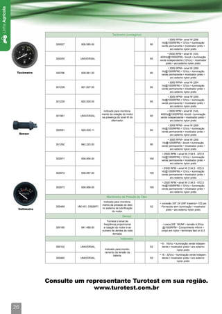 Linha Agrícola




                                                                       Tacômetro (contagiros)
                                                                                                             • 3000 RPM • sinal W (288
                                                                                                        Hz@1000RPM) • 12Vcc • iluminação
                                  300027      808.585.00                                         80
                                                                                                        verde permanente • mostrador preto •
                                                                                                               aro externo nylon preto
                                                                                                              • 3500 RPM • sinal W (140-
                                                                                                       400Hz@1000RPM) • bivolt • iluminação
                                  300055     UNIVERSAL                                           85
                                                                                                       verde independente (12Vcc) • mostrador
                                                                                                            preto • aro externo nylon preto
                                                                                                             • 3000 RPM • sinal W (269
                                                                                                        Hz@1000RPM) • 12Vcc • iluminação
                  Tacômetro       300786      838.661.00                                         80
                                                                                                        verde permanente • mostrador preto •
                                                                                                               aro externo nylon preto
                                                                                                             • 3000 RPM • sinal W (204
                                                                                                        Hz@1000RPM) • 12Vcc • iluminação
                                  301238      801.007.00                                         80
                                                                                                        verde permanente • mostrador preto •
                                                                                                               aro externo nylon preto
                                                                                                             • 3000 RPM • sinal W (269
                                                                                                        Hz@1000RPM) • 12Vcc • iluminação
                                  301239      820.000.00                                         80
                                                                                                        verde permanente • mostrador preto •
                                                                                                               aro externo nylon preto
                                                                Indicado para monitora-                      • 3500 RPM • sinal W (140-
                                                               mento da rotação do motor               400Hz@1000RPM) •bivolt • iluminação
                                  301961     UNIVERSAL                                           85
                                                               na presença do sinal W do               verde independente • mostrador preto •
                                                                      alternador.                               aro externo nylon preto
                                                                                                             • 3000 RPM • sinal W (269
                                                                                                        Hz@1000RPM) • 12Vcc • iluminação
                                  300591      820.000.11                                         80
                                                                                                        verde permanente • mostrador preto •
                      Sensor                                                                                   aro externo nylon preto
                                                                                                             • 3000 RPM • sinal W (269
                                                                                                         Hz@1000RPM) • bivolt • iluminação
                                  301292      842.223.00                                         80
                                                                                                        verde permanente • mostrador preto •
                                                                                                               aro externo nylon preto
                                                                                                         • 2500 RPM • sinal W (134,5 - 672,5
                                                                                                        Hz@1000RPM) • 12Vcc • iluminação
                                  302971      838.856.00                                         100
                                                                                                        verde permanente • mostrador preto •
                                                                                                               aro externo nylon preto
                                                                                                         • 2500 RPM • sinal W (134,5 - 672,5
                                                                                                        Hz@1000RPM) • 12Vcc • iluminação
                                  302972      838.857.00                                         100
                                                                                                        verde permanente • mostrador preto •
                                                                                                               aro externo nylon preto
                                                                                                         • 2500 RPM • sinal W (134,5 - 672,5
                                                                                                        Hz@1000RPM) • 12Vcc • iluminação
                                  302973      838.858.00                                         100
                                                                                                        verde permanente • mostrador preto •
                                                                                                               aro externo nylon preto
                                                                  Manômetro de Pressão do Óleo
                                                                Indicado para monitora-
                                                                                                       • conexão 3/8” 24 UNF traseira • 103 psi
                                                               mento da pressão do óleo
                                  300489   189.451, 03928ITI                                     52     • fornecido sem iluminação • mostrador
                  Voltímetro                                   no sistema de lubrificação
                                                                                                             preto • aro externo nylon preto
                                                                       do motor.
                                                                                Sensor
                                                                   Fornece o sinal de
                                                                freqüência proporcional                  • rosca 5/8” 18UNF • tensão 4,5Vca
                                  300180      841.468.00        a rotação do motor e ao                  @1000RPM • Comprimento 45mm •
                                                               numero de dentes da roda                 corpo em nylon • terminais fast on 6,3
                                                                        dentada.
                                                                              Voltímetro
                                                                                                       • 8 - 16Vcc • iluminação verde indepen-
                                  300102     UNIVERSAL                                           52      dente • mostrador preto • aro externo
                                                                 Indicado para monito-                                 nylon preto
                                                                 ramento da tensão da
                                                                        bateria.                       • 16 - 32Vcc • iluminação verde indepen-
                                  300460     UNIVERSAL                                           52      dente • mostrador preto • aro externo
                                                                                                                       nylon preto




                               Consulte um representante Turotest em sua região.
                                                        www.turotest.com.br


                 26
 