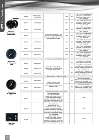 Linha Pesada / Leve




                                                                                                                       • 40°C- 110°C • fornecido sem
                                               000.542.00.05-B /                                                       iluminação • mostrador preto •
                                      302416                                                             2,00m   60
                                                001.542.05.05                                                           aro externo zincado branco •
                                                                                                                              rosca M14 x 1,5
                                                                                                                       • 40°C- 110°C • fornecido sem
                                                                                                                       iluminação • mostrador preto •
                                      302414    001.542.89.05                                            2,50m   60
                                                                                                                        aro externo zincado branco •
                                                                                                                              rosca M14 x 1,5
                                                                                                                       • 40°C- 110°C • fornecido sem
                                                                                                                       iluminação • mostrador preto •
                                      302415     UNIVERSAL                                               3,00m   60
                                                                                                                        aro externo zincado branco •
                       Indicador                                                                                              rosca M14 x 1,5
                      Mecânico de                                                                                       • 40°C- 110°C • fornecido sem
                      Temperatura                                    Caminhões modelo MB 321/ 608.
                                                                                                                       iluminação • mostrador preto •
                                      302417                         Indicado para monitoramento da      3,50m   60
                                                                                                                         aro externo zincado branco •
                                                                   temperatura da água, não necessita
                                                                                                                               rosca M14 x 1,5
                                                                        de alimentação ou sensor.
                                                                                                                       • 40°C- 110°C • fornecido sem
                                                                                                                       iluminação • mostrador preto •
                                      302411     UNIVERSAL                                               4,00m   60
                                                                                                                        aro externo zincado branco •
                                                                                                                              rosca M14 x 1,5
                                                                                                                       • 40°C- 110°C • fornecido sem
                                                                                                                       iluminação • mostrador preto •
                                      302421     UNIVERSAL                                               5,00m   60
                                                                                                                        aro externo zincado branco •
                                                                                                                              rosca M14 x 1,5
                                                                                                                       • 40°C- 110°C • fornecido sem
                                                                                                                       iluminação • mostrador preto •
                                      302422     UNIVERSAL                                               6,00m   60
                                                                                                                        aro externo zincado branco •
                                                                                                                              rosca M14 x 1,5
                                                                         Manômetro de Pressão do Óleo

                       Manômetro                                                                                         • conexão M12 x 1,5 traseira
                      de Pressão do                                                                              60     • 10 Kgf/cm² • fornecido sem
                                      300503    000.542.06.01
                           Óleo                                                                                         iluminação • mostrador preto
                                                                                                                      • conexão M12 x 1,5 traseira • 3
                                                                      Caminhões modelo MB 321
                                                                                                                 60   Kgf/cm² • fornecido sem ilumina-
                                      302284    000.542.10.02       Indicado para monitoramento da
                                                                                                                           ção • mostrador preto
                                                                       pressão do óleo do motor.
                                                                                                                      • conexão M12 x 1,5 traseira • 5
                                                                                                                 60   Kgf/cm² • fornecido sem ilumina-
                                      302285    000.542.06.02
                                                                                                                           ção • mostrador preto
                                                                        Manômetro de Pressão do Turbo
                                                                                                                         • conexão para mangueira
                                                                                                                      Ø5/32” • 1 bar • iluminação verde
                                                 UNIVERSAL                                                       52
                                      300339                                                                          independente • mostrador preto •
                                                                        Todos os modelos de ôni-                       com kit • aro externo nylon preto
                                                                       bus/ caminhões com turbo.
                                                                    Indicado para monitoramento da                       • conexão para mangueira
                                                                            pressão do turbo.                         Ø5/32” • 1 bar • iluminação verde
                                                                                                                 52
                                      300513     UNIVERSAL                                                            independente • mostrador preto •
                                                                                                                       sem kit • aro externo nylon preto
                                                                       Painel de Instrumentos com Chicote
                       Manômetro
                      de Pressão do                                       Para motores Mercedes-
                          Turbo                                           -Benz OM 352/OM 364 .
                                                                     Utilizado para acionar, monitorar
                                                                      e parar motores estacionários,                               • 12Vcc
                                      300521
                                                                   equipados com sistema de proteção
                                                                   com parada de emergência por alta
                                                                   temperatura, baixa pressão de óleo.
                                                                             Para motores Mer-
                                                                            cedes-Benz OM 366.
                                                                     Utilizado para acionar, monitorar
                                                                      e parar motores estacionários,                               • 12Vcc
                                      300544
                                                                   equipados com sistema de proteção
                                                                   com parada de emergência por alta
                                                                   temperatura, baixa pressão de óleo.
                                                                              Para motores Mer-
                                                                            cedes-Benz OM 447.
                                                                     Utilizado para acionar, monitorar
                                                                      e parar motores estacionários,                               • 24Vcc
                                      301184
                                                                   equipados com sistema de proteção
                                                                   com parada de emergência por alta
                       Painel com                                  temperatura, baixa pressão de óleo.
                        chicote




                      30
 