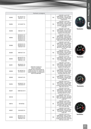Linha Pesada / Leve
                                     Tacômetro (contagiros)
                                                                            • 2500 RPM • sinal W (297
                                                                       Hz@1000RPM) • 12Vcc • fornecido
         001.542.97.16 /
302262                                                          100     sem iluminação • mostrador preto
          386.542.71.16                                                 • aro externo nylon preto • ônibus
                                                                                  modelo 355 LA

                                                                           • 2500 RPM • sinal W (320
                                                                       Hz@1000RPM) • 12Vcc • fornecido
                                                                        sem iluminação • mostrador preto
302264   001.542.87.16                                          100    • aro externo nylon preto • ônibus/
                                                                       caminhões modelo 365/ 370/ 371/
                                                                                  1519 a 1933

                                                                            • 2500 RPM • sinal W (265         Tacômetro
                                                                       Hz@1000RPM) • 24Vcc • fornecido
302258   386.542.71.16                                          100     sem iluminação • mostrador preto
                                                                        • aro externo nylon preto • ônibus
                                                                          modelo 447 A/ LA e 449 A/LA

         345.542.01.16 /                                                   • 2500 RPM • sinal W (290
         345.542.73.16 /                                               Hz@1000RPM) • 24Vcc • fornecido
                                                                       sem iluminação • mostrador preto •
300004   345.542.74.16 /                                        100   aro externo nylon preto • ônibus/ ca-
         345.542.75.16 /                                              minhões modelo 336/ 355/ 356E/ 364/
          345.542.76.16                                                 365/ 370/ 371/ 1519/ 1932/ 1933

                                                                           • 2500 RPM • sinal W (290
                                                                       Hz@1000RPM) • 24Vcc • fornecido
         345.542.74.16 /                                                sem iluminação • mostrador preto
302286   345.542.75.16 /                                        80     • aro externo nylon preto • ônibus/
          350.542.75.16                                                caminhões modelo 355/ 364/ 365/
                                                                       366/ 370/ 371/ 1519/ 1924/ 1924A/
                                                                                   1932/ 1933

                                                                           • 3000 RPM • sinal W (221
                                                                       Hz@1000RPM) • 12Vcc • fornecido
302260   688.542.73.16                                          100     sem iluminação • mostrador preto
                                                                       • aro externo nylon preto • ônibus/
                                                                            caminhões 364 A/ LA912

                                                                            • 2500 RPM • sinal W (297         Tacômetro
         664.542.70.16 /                                               Hz@1000RPM) • 24Vcc • fornecido
302263   664.542.71.16 /                                        100     sem iluminação • mostrador preto
          688.542.73.16                                                 • aro externo nylon preto • ônibus
                                                                                   447LA/ 449A

                                                                            • 3000 RPM • sinal W (240
                                                                       Hz@1000RPM) • 24Vcc • fornecido
         384.542.91.16 /
302261                                                          100     sem iluminação • mostrador preto
          384.542.92.16                                                 • aro externo nylon preto • ônibus
                                 Diferentes modelos de                     modelo 447 LA/ 449/ 366 LA
                                  ônibus e caminhões.
                                                                           • 3000 RPM • sinal W (249
                            Indicado para monitoramento da
                                                                       Hz@1000RPM) • 24Vcc • fornecido
         001.542.40.16 /   rotação do motor e/ou registro das
300008                                                          100     sem iluminação • mostrador preto
          001.542.20.16    horas trabalhadas, na presença do           • aro externo nylon preto • ônibus/
                                 sinal W do alternador.                   caminhões modelo 336/ 1935

                                                                            • 3500 RPM • sinal W (214
                                                                       Hz@1000RPM) • 12Vcc • fornecido
302259   345.542.75.16                                          100     sem iluminação • mostrador preto
                                                                        • aro externo nylon preto • ônibus
                                                                                   modelo 366

                                                                            • 3500 RPM • sinal W (219
                                                                       Hz@1000RPM) • 12Vcc • fornecido
         345.542.81.16 /                                                sem iluminação • mostrador preto
302254                                                          100     • aro externo nylon preto • ônibus/
          345.542.82.16
                                                                      caminhões modelo 352/ 355/ 370 ano
                                                                                                              Tacômetro
                                                                              1983/ 1313/ 1316/ 1517

                                                                           • 3500 RPM • sinal W (240
                                                                       Hz@1000RPM) • 12Vcc • fornecido
302257   A688.542.00.16                                         100     sem iluminação • mostrador preto
                                                                       • aro externo nylon preto • ônibus/
                                                                         caminhões 364 A/LA/ 712/ 812

                                                                           • 3500 RPM • sinal W (210
                                                                      Hz@1000RPM) • 12Vcc • sem ilumi-
300126                                                          100   nação • mostrador preto • aro externo
                                                                       nylon preto • motores estacionários
                                                                                   modelo 352

                                                                           • 3500 RPM • sinal W (200
                                                                       Hz@1000RPM) • 24Vcc • fornecido
                                                                        sem iluminação • mostrador preto
300010     801007022                                            80     • aro externo nylon preto • ônibus/
                                                                       caminhões modelo 352/ 362/ 1113/
                                                                            1313/ 1513 e após 1985.

                                                                            • 3500 RPM • sinal W (200
                                                                       Hz@1000RPM) • 24Vcc • fornecido
300007   345.542.82.16                                          100     sem iluminação • mostrador preto
                                                                        • aro externo nylon preto • ônibus
                                                                                   modelo 355

                                                                           • 3500 RPM • sinal W (210          Tacômetro
         382.542.71.16 /                                               Hz@1000RPM) • 24Vcc • fornecido
                                                                       sem iluminação • mostrador preto •
300006   382.542.78.16 /                                        100   aro externo nylon preto • ônibus/ ca-
          382.542.73.16                                               minhões 366/ 371/ 1414/ 1418/ 1514/
                                                                            1618/ 1621/ 2312/ 2418




                                                                                                                          31
 