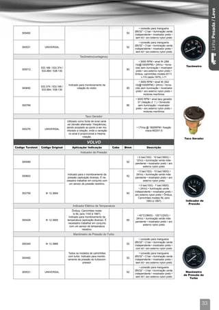 Linha Pesada / Leve
                                                                                               • conexão para mangueira
                                                                                            Ø5/32” • 2 bar • iluminação verde
    300492                                                                            52
                                                                                            independente • mostrador preto •
                                                                                             sem kit • aro externo nylon preto
                                                                                               • conexão para mangueira
                                                                                            Ø5/32” • 3 bar • iluminação verde
    300531           UNIVERSAL                                                        52
                                                                                            independente • mostrador preto •
                                                                                             sem kit • aro externo nylon preto
                                                   Tacômetro(contagiros)
                                                                                               • 3000 RPM • sinal W (288
                                                                                            Hz@1000RPM) • 24Vcc • forne-
                                                                                                                                  Tacômetro
                  533.166 / 533.374 /                                                       cido sem iluminação • mostrador
    300012                                                                            80
                   533.894 / 538.130                                                        preto • aro externo nylon preto •
                                                                                            ônibus, caminhões modelo B111,
                                                                                                  L110 (após 1975), L11
                                                                                               • 3000 RPM • sinal W (302
                                         Indicado para monitoramento da                     Hz@1000RPM) • 24Vcc • forne-
                  533.374 / 533.166 /
    300692                                      rotação do motor.                     80    cido sem iluminação • mostrador
                   533.894 / 538.130
                                                                                            preto • aro externo nylon preto •
                                                                                                   motores marítimos
                                                                                            • 3000 RPM • sinal taco gerador
                                                                                              01 (relação 2: 1 ) • fornecido
    300769                                                                            80       sem iluminação • mostrador
                                                                                            preto • aro externo nylon preto •
                                                                                                   motores marítimos
                                                        Taco Gerador
                                        Utilizado como fonte de sinal variá-
                                        vel (tensão alternada / freqüência),
                                        sendo acoplado ao ponto a ser mo-                    • 17Vca @ 1800RPM • fixação
    300276           UNIVERSAL
                                        nitorado a rotação, onde a variação                         rosca M22X1,5
                                         no sinal é proporcional a mesma
                                                      rotação.
                                                                                                                                 Taco Gerador
                                                         VOLVO
Código Turotest   Código Original           Aplicação/ Indicação               Cabo   Ømm             Descrição
                                                    Indicador de Pressão
                                                                                              • 0 bar(10Ω) - 10 bar(180Ω) •
                                                                                             12Vcc • iluminação verde inde-
    300089                                                                            52
                                                                                            pendente • mostrador preto • aro
                                                                                                   externo nylon preto
                                                                                              • 0 bar(10Ω) - 10 bar(180Ω) •
                                         Indicado para o monitoramento da                    24Vcc • iluminação verde inde-
    300602                                                                            52
                                         pressão (aplicação diversa). É ne-                 pendente • mostrador preto • aro
                                        cessário trabalhar em conjunto com                         externo nylon preto
                                           um sensor de pressão resistivo.
                                                                                               • 0 bar(10Ω) - 7 bar(180Ω)
                                                                                               • 24Vcc • iluminação verde
                                                                                            independente • mostrador preto •
    302759            8• 12.3664                                                      60
                                                                                            aro externo nylon preto • Ônibus,
                                                                                               Caminhões modelo NL (ano
                                                                                                      1993 à 1997).               Indicador de
                                                                                                                                    Pressão
                                             Indicador Elétrico de Temperatura
                                            Ônibus, Caminhões mode-
                                             lo NL (ano 1193 à 1997).
                                                                                              • 40°C(380Ω) - 120°C(20Ω) •
                                         Indicado para monitoramento da
                                                                                             24Vcc • iluminação verde inde-
    300426            8• 12.3665        temperatura (aplicação diversa). É            60
                                                                                            pendente • mostrador preto • aro
                                         necessário trabalhar em conjunto
                                                                                                   externo nylon preto
                                          com um sensor de temperatura
                                                     resistivo.
                                             Manômetro de Pressão do Turbo
                                                                                               • conexão para mangueira
                                                                                            Ø5/32” • 2 bar • iluminação verde
    300340            8• 12.3866                                                      52
                                                                                            independente • mostrador preto •
                                                                                             com kit • aro externo nylon preto
                                         Todos os modelos de caminhões                         • conexão para mangueira
                                         com turbo. Indicado para monito-                   Ø5/32” • 2 bar • iluminação verde
    300492                                                                            52
                                        ramento da pressão do turbocom-                     independente • mostrador preto •
                                                     pressor.                                sem kit • aro externo nylon preto
                                                                                               • conexão para mangueira
                                                                                            Ø5/32” • 3 bar • iluminação verde
    300531           UNIVERSAL                                                        52                                          Manômetro
                                                                                            independente • mostrador preto •
                                                                                                                                 de Pressão do
                                                                                             sem kit • aro externo nylon preto
                                                                                                                                     Turbo




                                                                                                                                              33
 