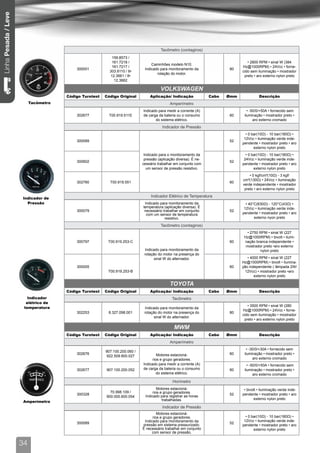 Linha Pesada / Leve




                                                                                       Tacômetro (contagiros)
                                                            159.8573 /
                                                            161.7218 /                                                             • 2800 RPM • sinal W (384
                                                                                  Caminhões modelo N10.
                                                            161.7217 /                                                          Hz@1000RPM) • 24Vcc • forne-
                                           300001                             Indicado para monitoramento da              80
                                                           303.8110 / 8•                                                        cido sem iluminação • mostrador
                                                                                     rotação do motor.
                                                           12.3661 / 8•                                                          preto • aro externo nylon preto
                                                             12.3662

                                                                                       VOLKSWAGEN
                                       Código Turotest   Código Original         Aplicação/ Indicação              Cabo   Ømm             Descrição
                           Tacômetro                                                         Amperímetro
                                                                             Indicado para medir a corrente (A)                    • -50/0/+50A • fornecido sem
                                           302677          T00.919.511E      de carga da bateria ou o consumo             60     iluminação • mostrador preto •
                                                                                    do sistema elétrico.                               aro externo cromado
                                                                                        Indicador de Pressão
                                                                                                                                  • 0 bar(10Ω) - 10 bar(180Ω) •
                                                                                                                                 12Vcc • iluminação verde inde-
                                           300089                                                                         52
                                                                                                                                pendente • mostrador preto • aro
                                                                                                                                       externo nylon preto
                                                                              Indicado para o monitoramento da                    • 0 bar(10Ω) - 10 bar(180Ω) •
                                                                              pressão (aplicação diversa). É ne-                 24Vcc • iluminação verde inde-
                                           300602                                                                         52
                                                                             cessário trabalhar em conjunto com                 pendente • mostrador preto • aro
                                                                                um sensor de pressão resistivo.                        externo nylon preto
                                                                                                                                    • 0 kgf/cm²(10Ω) - 3 kgf/
                                                                                                                                cm²(130Ω) • 24Vcc • iluminação
                                           302760          T00.919.551                                                    60
                                                                                                                                verde independente • mostrador
                                                                                                                                 preto • aro externo nylon preto

                      Indicador de
                                                                                  Indicador Elétrico de Temperatura
                        Pressão                                               Indicado para monitoramento da                      • 40°C(630Ω) - 120°C(43Ω) •
                                                                             temperatura (aplicação diversa). É                  12Vcc • iluminação verde inde-
                                           300079                             necessário trabalhar em conjunto            52
                                                                               com um sensor de temperatura                     pendente • mostrador preto • aro
                                                                                          resistivo.                                   externo nyon preto

                                                                                       Tacômetro (contagiros)
                                                                                                                                   • 2750 RPM • sinal W (227
                                                                                                                                 Hz@1000RPM) • bivolt • ilumi-
                                           300797         T00.919.253-C                                                   60     nação branca independente •
                                                                                                                                  mostrador preto •aro externo
                                                                               Indicado para monitoramento da                             nylon preto
                                                                              rotação do motor na presença do
                                                                                    sinal W do alternador.                         • 4000 RPM • sinal W (227
                                                                                                                                Hz@1000RPM) • bivolt • ilumina-
                                           300005                                                                         60    ção independente ( lâmpada 2W/
                                                          T00.919.253-B                                                           12Vcc) • mostrador preto •aro
                                                                                                                                       externo nylon preto

                                                                                             TOYOTA
                                       Código Turotest   Código Original         Aplicação/ Indicação              Cabo   Ømm             Descrição
                         Indicador                                                            Tacômetro
                        elétrico de
                                                                                                                                   • 3500 RPM • sinal W (280
                       temperatura                                             Indicado para monitoramento da
                                                                                                                                Hz@1000RPM) • 24Vcc • forne-
                                           302253         8.327.098.001       rotação do motor na presença do             80
                                                                                                                                cido sem iluminação • mostrador
                                                                                    sinal W do alternador.
                                                                                                                                 preto • aro externo nylon preto

                                                                                               MWM
                                       Código Turotest   Código Original         Aplicação/ Indicação              Cabo   Ømm             Descrição
                                                                                             Amperímetro
                                                                                                                                   • -30/0/+30A • fornecido sem
                                                         907.100.200.060 /
                                           302676                                     Motores estacioná-                  60     iluminação • mostrador preto •
                                                         922.509.800.027
                                                                                   rios e grupo geradores.                             aro externo cromado
                                                                             Indicado para medir a corrente (A)                    • -50/0/+50A • fornecido sem
                                           302677        907.100.200.052     de carga da bateria ou o consumo             60     iluminação • mostrador preto •
                                                                                      do sistema elétrico.                             aro externo cromado
                                                                                              Horímetro
                                                                                      Motores estacioná-                         • bivolt • iluminação verde inde-
                                                           70.998.109 /            rios e grupo geradores.
                                           300328                                                                         52    pendente • mostrador preto • aro
                                                         900.000.600.054      Indicado para registrar as horas
                                                                                         trabalhadas.                                  externo nylon preto
                       Amperímetro
                                                                                        Indicador de Pressão
                                                                                      Motores estacioná-
                                                                                   rios e grupo geradores.                        • 0 bar(10Ω) - 10 bar(180Ω) •
                                                                              Indicado para monitoramento da                     12Vcc • iluminação verde inde-
                                           300089                                                                         52
                                                                             pressão em sistema pressurizado.                   pendente • mostrador preto • aro
                                                                             É necessário trabalhar em conjunto                        externo nylon preto
                                                                                   com sensor de pressão.


                      34
 