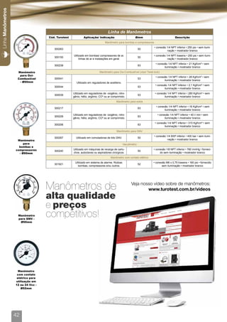Linha Manômetros




                                                                                 Linha de Manômetros
                                    Cód. Turotest           Aplicação/ Indicação                        Ømm                             Descrição
                                                                               Manômetro para bombas e compressores
                                                                                                                      • conexão 1/4 NPT inferior • 250 psi • sem ilumi-
                                       300263                                                               50
                                                                                                                                nação • mostrador branco
                                                    Utilizado em bombas/ compressores de ar,                          • conexão 1/4 NPT traseira • 250 psi • sem ilumi-
                                       300150                                                               50
                                                         linhas de ar e instalações em geral.                                    nação • mostrador branco
                                                                                                                       • conexão 1/4 NPT inferior • 21 Kgf/cm² • sem
                                       300238                                                               63
                                                                                                                              iluminação • mostrador branco

                    Manômetro                                             Manômetro para Oxi-Combustível (visor Twist-lock)
                     para Oxi-
                                                                                                                       • conexão 1/4 NPT inferior • 28 Kgf/cm² • sem
                    Combustível        300041                                                               53
                                                                                                                              iluminação • mostrador branco
                     - Ø50mm                          Utilizado em reguladores de acetileno.
                                                                                                                       • conexão 1/4 NPT inferior • 2,1 Kgf/cm² • sem
                                       300044                                                               53
                                                                                                                              iluminação • mostrador branco
                                                    Utilizado em reguladores de oxigênio, nitro-                       • conexão 1/4 NPT inferior • 280 Kgf/cm² • sem
                                       300039                                                               53
                                                    gênio, hélio, argônio, CO² ou ar comprimido.                               iluminação • mostrador branco
                                                                                        Manômetro para solda
                                                                                                                        • conexão 1/4 NPT inferior • 16 Kgf/cm² • sem
                                       300217                                                               63
                                                                                                                               iluminação • mostrador branco
                                                    Utilizado em reguladores de oxigênio, nitro-                         • conexão 1/4 NPT inferior • 40 l/ min • sem
                                       300228                                                               63
                                                    gênio, hélio, argônio, CO² ou ar comprimido.                               iluminação • mostrador branco
                                                                                                                       • conexão 1/4 NPT inferior • 315 Kgf/cm² • sem
                                       300206                                                               63
                                                                                                                               iluminação • mostrador branco
                                                                                        Manômetro para GNV
                                                                                                                      • conexão 1/4 BSP inferior • 400 bar • sem ilumi-
                                       300267         Utilizado em comutadoras de kits GNV.                 50
                    Manômetro                                                                                                    nação • mostrador branco
                        para                                                                   Vacuômetro
                     bombas e
                   compressores                     Utilizado em máquinas de recarga de cartu-                        • conexão 1/8 NPT inferior • 760 mmHg • forneci-
                                       300240                                                               50
                     - Ø50mm                        chos, autoclaves ou aspiradores cirúrgicos.                            do sem iluminação • mostrador branco
                                                                                   Manômetro com contato elétrico
                                                     Utilizado em sistema de alarme, Rodoar,                          • conexão M6 x 0,75 traseira • 160 psi • fornecido
                                       301921                                                               52
                                                       bombas, compressores e/ou outros.                                     sem iluminação • mostrador branco




                                    Manômetros de                                                    Veja nosso vídeo sobre de manômetros:
                                                                                                             www.turotest.com.br/videos
                                    alta qualidade
                                    e preços
                    Manômetro
                    para GNV -
                                    competitivos!
                     Ø50mm




                     Manômetro
                    com contato
                    elétrico para
                   utilização em
                   12 ou 24 Vcc -
                       Ø52mm




                   42
 