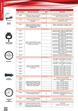Linha Industrial




                                                                                        Linha Industrial
                                   Cód. Turotest         Aplicação/ Indicação                          Ømm                                Descrição
                                                                                                 Amperímetro
                                      302564        Indicado para medir a corrente (AC)                             • -15/0/+15A •fornecido sem iluminação • mostrador
                                                                                                         55                   branco • aro externo nylon preto
                                                      de consumo do sistema elétrico.
                                                                                                  Horímetro
                                      300173          Indicado para registrar as horas                              • 110/220Vca • sem iluminação • mostrador branco •
                                                                                                         55                       aro externo nylon preto
                                                               trabalhadas.
                         Sensor                                                                  Manômetro
                        Térmico                                                                                      • Ø52mm • conexão M6 x 0,75 traseira • 160 psi •
                                      301921       Indicado para monitorar e controlar a
                                                    pressão em equipmentos diversos (                                  fornecido sem iluminação • mostrador branco
                                                                                                         52
                                                    set point ajustável)- Rodoar, painéis
                                                              hospitalares, etc.
                                                                                               Sensor Magnético
                                      300184                                                                        • rosca 5/8” 18UNF • tensão 3,5Vca @1000RPM •
                                                                                                                    Comprimento 78mm • corpo em inox 304 • cabo de
                                                                                                                                    2 m (2X1,0mm²)
                                      300185                                                                        • rosca 5/8” 18UNF • tensão 11,5Vca @1000RPM •
                                                                                                                    Comprimento 45mm • corpo em inox 304 • conector
                                                                                                                                    terminais fast on 6,3
                                      300172                                                                         • rosca 3/4” 16UNF • tensão 4,5Vca @1000RPM •
                                                                                                                    Comprimento 45mm • corpo em inox 304 • conector
                                                                                                                                    terminais fast on 6,3
                                      300183                                                                         • rosca 5/8” 18UNF • tensão 11Vca @1000RPM •
                                                    Fornece o sinal de freqüência propor-                           Comprimento 45mm • corpo em inox 304 • conector
                   Transformador                                                                                                    terminais fast on 6,3
                                                   cional a rotação do motor e ao numero
                    de corrente
                                      300176            de dentes da roda dentada.                                   • rosca 5/8” 18UNF • tensão 7,5Vca @1000RPM •
                                                                                                                    Comprimento 45mm • corpo em inox 304 • conector
                                                                                                                                    terminais fast on 6,3
                                      300188                                                                          • rosca 5/8” 18UNF • tensão 7,5Vca @1000RPM
                                                                                                                     • Comprimento 45mm • corpo em nylon • conector
                                                                                                                                     terminais fast on 6,3
                                      300178                                                                          • rosca 5/8” 18UNF • tensão 7,5Vca @1000RPM
                                                                                                                     • Comprimento 45mm • corpo em nylon • conector
                                                                                                                                     terminais fast on 6,3
                                      300180                                                                        • rosca 5/8” 18UNF • tensão 4,5Vca @1000RPM • Compri-
                                                                                                                        mento 45mm • corpo em nylon • terminais fast on 6,3
                                                                                                Sensor Térmico
                                      203059                                                                          • STE 200/40 • rosca 3/8 BSPT • 0°C( 175Ω) -
                                                                                                                     150°C(289Ω) • corpo em latão • terminais fast on
                    Horímetro                                                                                                              6,3
                                      301201                                                                          • STE 200/70 • rosca 3/8 BSPT • 0°C( 175Ω) -
                                                                                                                     150°C(289Ω) • corpo em latão • terminais fast on
                                                                                                                                           6,3
                                                     Detecta a variação de temperatu-                                   • STE 200/73 • rosca 1/2 BSP • 0°C( 175Ω) -
                                      202906
                                                     ra e fornece sinal resistivo para o                                 150°C(289Ω) • corpo em latão • cabo 1,8m
                                                                termômetro.
                                      203042                                                                            • STE 200/73 • rosca 1/2 BSP • 0°C( 175Ω) -
                                                                                                                         150°C(289Ω) • corpo em latão • cabo 2,7m
                                      300857                                                                            • STE 200/73 • rosca 1/2 BSP • 0°C( 175Ω) -
                                                                                                                         150°C(289Ω) • corpo em inox • cabo 2,7m
                                      203042                                                                            • STE 200/73 • rosca 1/2 BSP • 0°C( 175Ω) -
                                                                                                                         150°C(289Ω) • corpo em latão • cabo 2,7m
                                                                                                Taco Gerador
                                      300200                                                                                   • 825/005 • 8,6Vca @ 1800RPM
                     Sensor
                    Magnético         301123                                                                           • 827/02 • 33Vca @ 1800RPM • fixação rosca
                                                                                                                                        M22X1,5
                                                     Utilizado como fonte de sinal variável
                                      300202        (tensão alternada / freqüência), sendo                                      • 825/01 • 17Vca @ 1800RPM

                                      300459         acoplado ao ponto a ser monitorado                                         • 825/04 • 68Vca @ 1800RPM
                                                     a rotação, onde a variação no sinal é
                                      300864             proporcional a mesma rotação.                                          • 825/05 • 85Vca @ 1800RPM

                                      300201                                                                                    • 825/02 • 33Vca @ 1800RPM

                                      300546                                                                                    • 825/03 • 51Vca @ 1800RPM

                                                                                      Tacômetro para taco gerador
                                      300196       Indicado para monitoramento da rota-                               • 10000 RPM • sinal taco gerador 005 ( rel. 1::1)
                                                       ção em aplicações industriais.                    85         • sem iluminação • mostrador branco • aro externo
                                                                                                                                       nylon preto
                                                                                       Tacômetro com termostato
                                      300205          Indicado para monitoramento da                                  • 150°C • sinal resistivo ( sensor STE200) • 24Vcc/ Vca •
                     Tacômetro                      temperatura, com controle do ponto                   60
                                                                                                                    sem iluminação • mostrador branco • aro externo nylon preto
                        para                                     de corte.
                    tacogerador                                                                 Transformador
                                      300965        Indicado para transformar a tensão.                                                   • 220/ 24Vca

                                      300151       Indicado como fonte de sinal para monito-                                  • até 500A • saída tensão variável
                                                   ramento seguro corrente elétrica elevada.

                   44
 