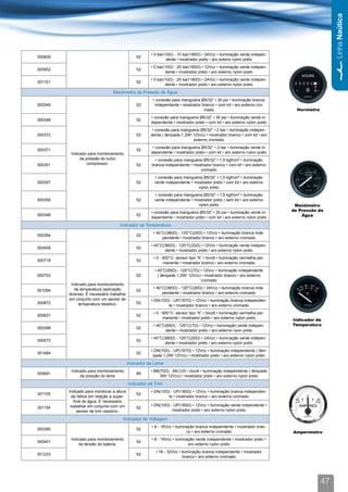 Linha Naútica
                                                       • 0 bar(10Ω) - 10 bar(180Ω) • 24Vcc • iluminação verde indepen-
300829                                          52
                                                                dente • mostrador preto • aro exteno nylon preto
                                                       • 0 bar(10Ω) - 25 bar(180Ω) • 12Vcc • iluminação verde indepen-
300552                                          52
                                                               dente • mostrador preto • aro externo nylon preto
                                                       • 0 bar(10Ω) - 25 bar(180Ω) • 24Vcc • iluminação verde indepen-
301101                                          52
                                                               dente • mostrador preto • aro externo nylon preto
                                 Manômetro de Pressão de Água
                                                        • conexão para mangueira Ø5/32” • 30 psi • iluminação branca
300349                                          52       independente • mostrador branco • com kit • aro externo cro-
                                                                                   mado                                      Horímetro
                                                       • conexão para mangueira Ø5/32” • 30 psi • iluminação verde in-
300348                                          52
                                                       dependente • mostrador preto • com kit • aro externo nylon preto
                                                        • conexão para mangueira Ø5/32” • 2 bar • iluminação indepen-
300372                                          52     dente ( lâmpada 1,2W/ 12Vcc) • mostrador branco • com kit • aro
                                                                             externo cromado
                                                        • conexão para mangueira Ø5/32” • 2 bar • iluminação verde in-
300371                                          52
          Indicado para monitoramento                  dependente • mostrador preto • com kit • aro externo nylon preto
               da pressão do turbo                       • conexão para mangueira Ø5/32” • 1,5 kgf/cm² • iluminação
300351             compressor.                  52     branca independente • mostrador branco • com kit • aro externo
                                                                                cromado
                                                         • conexão para mangueira Ø5/32” • 1,5 kgf/cm² • iluminação
300347                                          52       verde independente • mostrador preto • com kit • aro externo
                                                                                nylon preto
                                                         • conexão para mangueira Ø5/32” • 1,5 kgf/cm² • iluminação
300358                                          52       verde independente • mostrador preto • sem kit • aro externo
                                                                                nylon preto                                 Manômetro
                                                       • conexão para mangueira Ø5/32” • 30 psi • iluminação verde in-     de Pressão da
300348                                          52                                                                             Água
                                                       dependente • mostrador preto • com kit • aro externo nylon preto
                                     Indicador de Temperatura
                                                        • 40°C(380Ω) - 120°C(20Ω) • 12Vcc • iluminação branca inde-
300394                                          52
                                                             pendente • mostrador branco • aro externo cromado
                                                       • 40°C(380Ω) - 120°C(20Ω) • 12Vcc • iluminação verde indepen-
300409                                          52
                                                              dente • mostrador preto • aro externo nylon preto
                                                        • 0 - 900°C- sensor tipo “K” • bivolt • iluminação vermelha per-
300719                                          52
                                                              manente • mostrador branco • aro externo cromado
                                                         • 40°C(69Ω) - 120°C(7Ω) • 12Vcc • iluminação independente
300753                                          52         ( lâmpada 1,2W/ 12Vcc) • mostrador branco • aro externo
                                                                                 cromado
          Indicado para monitoramento
            da temperatura (aplicação                   • 40°C(380Ω) - 120°C(20Ω) • 24Vcc • iluminação branca inde-
301094                                          52
         diversa). É necessário trabalhar                    pendente • mostrador branco • aro externo cromado
         em conjunto com um sensor de                  • DN(10Ω) - UP(167Ω) • 12Vcc • iluminação branca independen-
300872        temperatura resistivo.            52
                                                               te • mostrador branco • aro externo cromado
                                                        • 0 - 900°C- sensor tipo “K” • bivolt • iluminação vermelha per-
300831                                          52
                                                              manente • mostrador preto • aro externo nylon preto          Indicador de
                                                        • 40°C(69Ω) - 120°C(7Ω) • 12Vcc • iluminação verde indepen-        Temperatura
300398                                          52
                                                              dente • mostrador preto • aro externo nyon preto
                                                       • 40°C(380Ω) - 120°C(20Ω) • 24Vcc • iluminação verde indepen-
300573                                          52
                                                              dente • mostrador preto • aro externo nylon preto
                                                       • DN(10Ω) - UP(167Ω) • 12Vcc • iluminação independente ( lâm-
301464                                          52
                                                        pada 1,2W/ 12Vcc) • mostrador preto • aro externo nylon preto
                                            Indicador de Leme
          Indicado para monitoramento                  • BB(70Ω) - BE(1Ω) • bivolt • iluminação independente ( lâmpada
300691                                          85
               da posição do leme                           3W/ 12Vcc) • mostrador preto • aro externo nylon preto
                                            Indicador de Trim
         Indicado para monitorar a altura              • DN(10Ω) - UP(180Ω) • 12Vcc • iluminação branca independen-
301105                                          52
           da hélice em relação a super-                       te • mostrador branco • aro externo cromado
            fície de água. É necessário
          trabalhar em conjunto com um                 • DN(10Ω) - UP(180Ω) • 12Vcc • iluminação verde indpendente •
301154                                          52
              sensor de trim resistivo.                           mostrador preto • aro externo nylon preto

                                       Indicador de Voltagem
                                                       • 8 - 16Vcc • iluminação branca independente • mostrador bran-
300395                                          52
                                                                           co • aro externo cromado                        Amperímetro
          Indicado para monitoramento                  • 8 - 16Vcc • iluminação verde independente • mostrador preto •
300401                                          52
              da tensão da bateria.                                         aro externo nylon preto
                                                         • 16 - 32Vcc • iluminação branca independente • mostrador
301233                                          52
                                                                         branco • aro externo cromado




                                                                                                                                         47
 