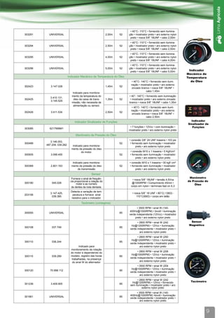Linha Agrícola
                                                                           • 40°C- 110°C • fornecido sem ilumina-
303291     UNIVERSAL                                         2,00m   52   ção • mostrador preto • aro externo nylon
                                                                           preto • rosca 5/8” 18UNF • cabo 2,00m
                                                                           • 40°C- 110°C • fornecido sem ilumina-
303294     UNIVERSAL                                         2,50m   52   ção • mostrador preto • aro externo nylon
                                                                           preto • rosca 5/8” 18UNF • cabo 2,50m
                                                                           • 40°C- 110°C • fornecido sem ilumina-
303295     UNIVERSAL                                         4,00m   52   ção • mostrador preto • aro externo nylon
                                                                           preto • rosca 5/8” 18UNF • cabo 4,00m
                                                                           • 40°C- 110°C • fornecido sem ilumina-
303296     UNIVERSAL                                         5,00m   52   ção • mostrador preto • aro externo nylon
                                                                           preto • rosca 5/8” 18UNF • cabo 5,00m       Indicador
                                                                                                                      Mecânico de
                            Indicador Mecânico de Temperatura do Óleo                                                 Temperatura
                                                                           • 40°C- 140°C • fornecido sem ilumi-         do Óleo
                                                                           nação • mostrador preto • aro externo
302423      3.147.028                                        1,45m   52
                                                                           zincado branco • rosca 5/8” 18UNF •
                                                                                       cabo 1,45m
                              Indicado para monitora-
                              mento da temperatura do                     • 40°- 140°C • fornecido sem iluminação
            3.410.131,
302425                         óleo da caixa de trans-       1,35m   52    • mostrador preto • aro externo zincado
            3.145.529
                              missão, não necessita de                    branco • rosca 5/8” 18UNF • cabo 1,35m
                               alimentação ou sensor.
                                                                           • 40°C- 140°C • fornecido sem ilumi-
                                                                           nação • mostrador preto • aro externo
302426      3.411.534                                        2,50m   52
                                                                           zincado branco • rosca 5/8” 18UNF •
                                                                                       cabo 2,50m
                                 Indicador Sinalizador de Funções                                                       Indicador
                                                                                                                      Sinalizador de
                                                                           • 7 funções • 12Vcc • com iluminação •        Funções
303085     6217999M1
                                                                          mostrador preto • aro externo nylon preto
                                  Manômetro de Pressão do Óleo
                                                                          • conexão 3/8” 24 UNF traseira • 103 psi
            3.146.053,
300489                                                               52    • fornecido sem iluminação • mostrador
         487.209, 039.282      Indicado para monitora-                          preto • aro externo nylon preto
                              mento da pressão do óleo
                                      do motor.                           • conexão M10 x 1 traseira • 5 Kgf/cm²
300505      3.099.400                                                52   • fornecido sem iluminação • mostrador
                                                                               preto • aro externo nylon preto
                               Indicado para monitora-                    • conexão M10 x 1 traseira • 30 kgf/ cm²
300369      2.801.163         mento da pressão do óleo               52   • fornecido sem iluminação • mostrador
                                    de transmissão                             preto • aro externo nylon preto
                                               Sensor
                              Fornece o sinal de frequên-                                                              Manômetro
                                                                            • rosca 5/8” 18UNF • tensão 4,5Vca
                             cia proporcional a rotação do                                                            de Pressão do
300180       045.028              motor e ao número                         @1000RPM • Comprimento 45mm •
                                                                                                                           Óleo
                              de dentes da roda dentada.                   corpo em nylon • terminais fast on 6,3

                              Detecta a variação de tem-
            3.147.425,                                                      • rosca 5/8” 18 UNF • 80°C( 136Ω) -
203106                         peratura e fornece sinal
             039.385                                                            110°C(69Ω) • corpo em latão
                              resistivo para o indicador.
                                       Tacômetro (contagiros)
                                                                                 • 3500 RPM • sinal W (140-
                                                                          400Hz@1000RPM) • bivolt • iluminação
300055     UNIVERSAL                                                 85
                                                                          verde independente (12Vcc) • mostrador
                                                                               preto • aro externo nylon preto
                                                                                • 2800 RPM • sinal W (242               Sensor
                                                                           Hz@1200RPM) • 12Vcc • iluminação            Magnético
300108       037.749                                                 85
                                                                          verde independente • mostrador preto •
                                                                                  aro externo nylon preto
                                                                                • 2800 RPM • sinal W (250
                                                                           Hz@1200RPM) • 12Vcc • iluminação
300110       036.244                                                 85
                                                                          verde independente • mostrador preto •
                                     Indicado para                                aro externo nylon preto
                              monitoramento da rotação
                              do motor e dependendo do                          • 2800 RPM • sinal W (208
                              modelo, registro das horas                   Hz@1000RPM) • 12Vcc • iluminação
300115       039.289                                                 85
                               trabalhadas, na presença                   verde independente • mostrador preto •
                               do sinal W do alternador.                          aro externo nylon preto
                                                                                • 3500 RPM • sinal W (204
                                                                           Hz@1000RPM) • 12Vcc • iluminação
300120     70.998.112                                                85
                                                                          verde independente • mostrador preto •
                                                                                  aro externo nylon preto
                                                                                 • 2800 RPM • sinal W (242
                                                                            Hz@1200RPM) • 12Vcc • fornecido             Tacômetro
301236      3.409.905                                                85
                                                                           sem iluminação • mostrador preto • aro
                                                                                     externo nylon preto
                                                                                • 3500 RPM • sinal W (140-
                                                                          400Hz@1000RPM) •bivolt • iluminação
301961     UNIVERSAL                                                 85
                                                                          verde independente • mostrador preto •
                                                                                   aro externo nylon preto



                                                                                                                                   9
 