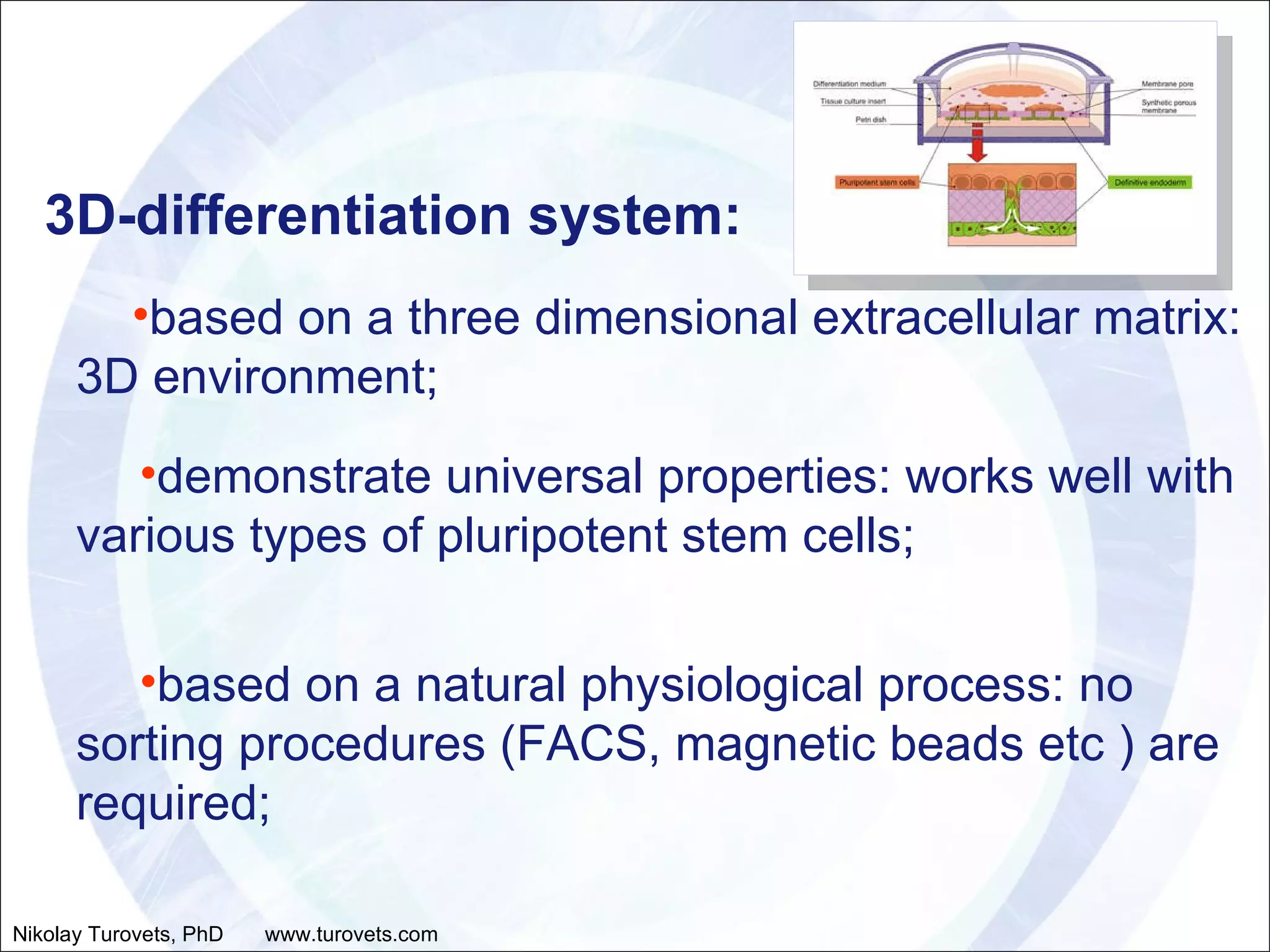 3D-differentiation system: demonstrate universal properties: works well with various types of pluripotent stem cells; based on a natural physiological process: no sorting procedures (FACS, magnetic beads etc ) are required; Nikolay Turovets, PhD  www.turovets.com based on a three dimensional extracellular matrix: 3D environment; 