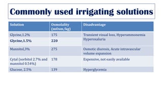 Commonly used irrigating solutions
Solution Osmolality
(mOsm/kg)
Disadvantage
Glycine,1.2% 175 Transient visual loss, Hyperammonemia
Hyperoxaluria
Glycine,1.5% 220
Mannitol,3% 275 Osmotic diuresis, Acute intravascular
volume expansion
Cytal (sorbitol 2.7% and
mannitol 0.54%)
178 Expensive, not easily available
Glucose, 2.5% 139 Hyperglycemia
 