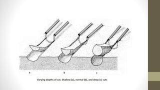 Varying depths of cut. Shallow (a), normal (b), and deep (c) cuts
 