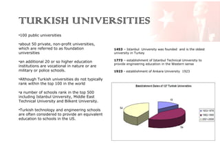 TURKISH UNIVERSITIES
•100 public universities
•about 50 private, non-profit universities,
which are referred to as foundation
universities
•an additional 20 or so higher education
institutions are vocational in nature or are
military or police schools.
•Although Turkish universities do not typically
rank within the top 100 in the world
•a number of schools rank in the top 500
including Istanbul University, Middle East
Technical University and Bilkent University.
•Turkish technology and engineering schools
are often considered to provide an equivalent
education to schools in the US.

1453 – Istanbul University was founded and is the oldest
university in Turkey
1773 – establishment of Istanbul Technical University to
provide engineering education in the Western sense
1923 - establishment of Ankara University 1923

 