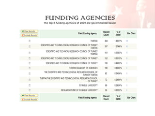 FUNDING AGENCIES

The top 8 funding agencies of 2009 are governmental based.

 