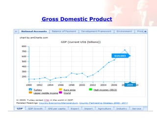 Gross Domestic Product

 