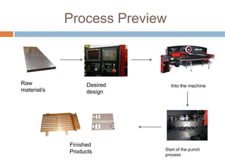 Process Preview



Raw                Desired     Into the machine
material/s         design




             Finished
                             Start of the punch
             Products
                             process
 
