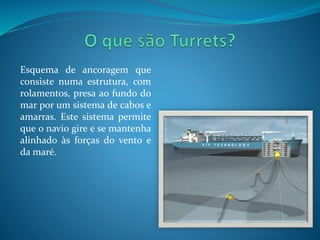 Esquema de ancoragem que 
consiste numa estrutura, com 
rolamentos, presa ao fundo do 
mar por um sistema de cabos e 
amarras. Este sistema permite 
que o navio gire e se mantenha 
alinhado às forças do vento e 
da maré. 
 
