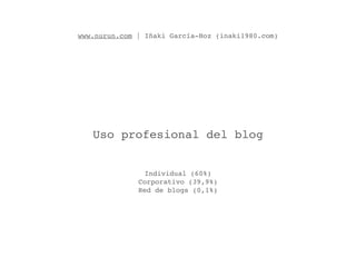 www.nurun.com | Iñaki García-Hoz (inaki1980.com)




   Uso profesional del blog


                Individual (60%)
              Corporativo (39,9%)
              Red de blogs (0,1%)
 