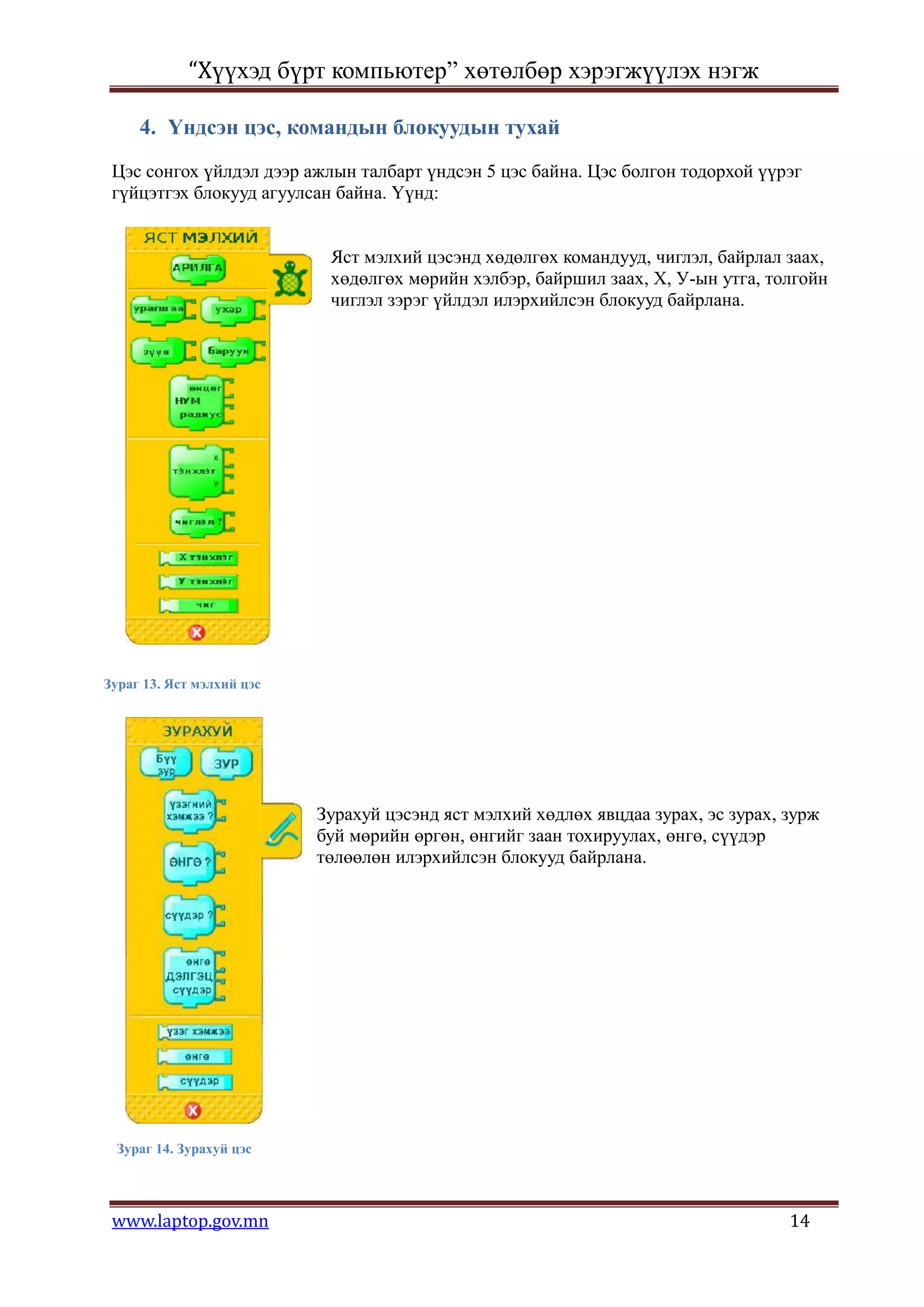 “Хүүхэд бүрт компьютер” хөтөлбөр хэрэгжүүлэх нэгж

     4. Үндсэн цэс, командын блокуудын тухай
 Цэс сонгох үйлдэл дээр ажлын талбарт үндсэн 5 цэс байна. Цэс болгон тодорхой үүрэг
 гүйцэтгэх блокууд агуулсан байна. Үүнд:


                            Яст мэлхий цэсэнд хөдөлгөх командууд, чиглэл, байрлал заах,
                            хөдөлгөх мөрийн хэлбэр, байршил заах, Х, У-ын утга, толгойн
                            чиглэл зэрэг үйлдэл илэрхийлсэн блокууд байрлана.




Зураг 13. Яст мэлхий цэс




                           Зурахуй цэсэнд яст мэлхий хөдлөх явцдаа зурах, эс зурах, зурж
                           буй мөрийн өргөн, өнгийг заан тохируулах, өнгө, сүүдэр
                           төлөөлөн илэрхийлсэн блокууд байрлана.




 Зураг 14. Зурахуй цэс




 www.laptop.gov.mn                                                                  14
 