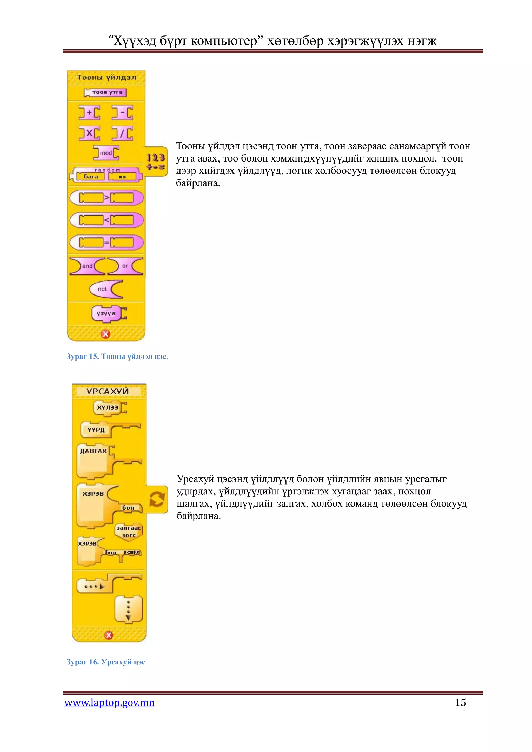 “Хүүхэд бүрт компьютер” хөтөлбөр хэрэгжүүлэх нэгж




                              Тооны үйлдэл цэсэнд тоон утга, тоон завсраас санамсаргүй тоон
                              утга авах, тоо болон хэмжигдхүүнүүдийг жиших нөхцөл, тоон
                              дээр хийгдэх үйлдлүүд, логик холбоосууд төлөөлсөн блокууд
                              байрлана.




Зураг 15. Тооны үйлдэл цэс.




                              Урсахуй цэсэнд үйлдлүүд болон үйлдлийн явцын урсгалыг
                              удирдах, үйлдлүүдийн үргэлжлэх хугацааг заах, нөхцөл
                              шалгах, үйлдлүүдийг залгах, холбох команд төлөөлсөн блокууд
                              байрлана.




Зураг 16. Урсахуй цэс




www.laptop.gov.mn                                                                      15
 