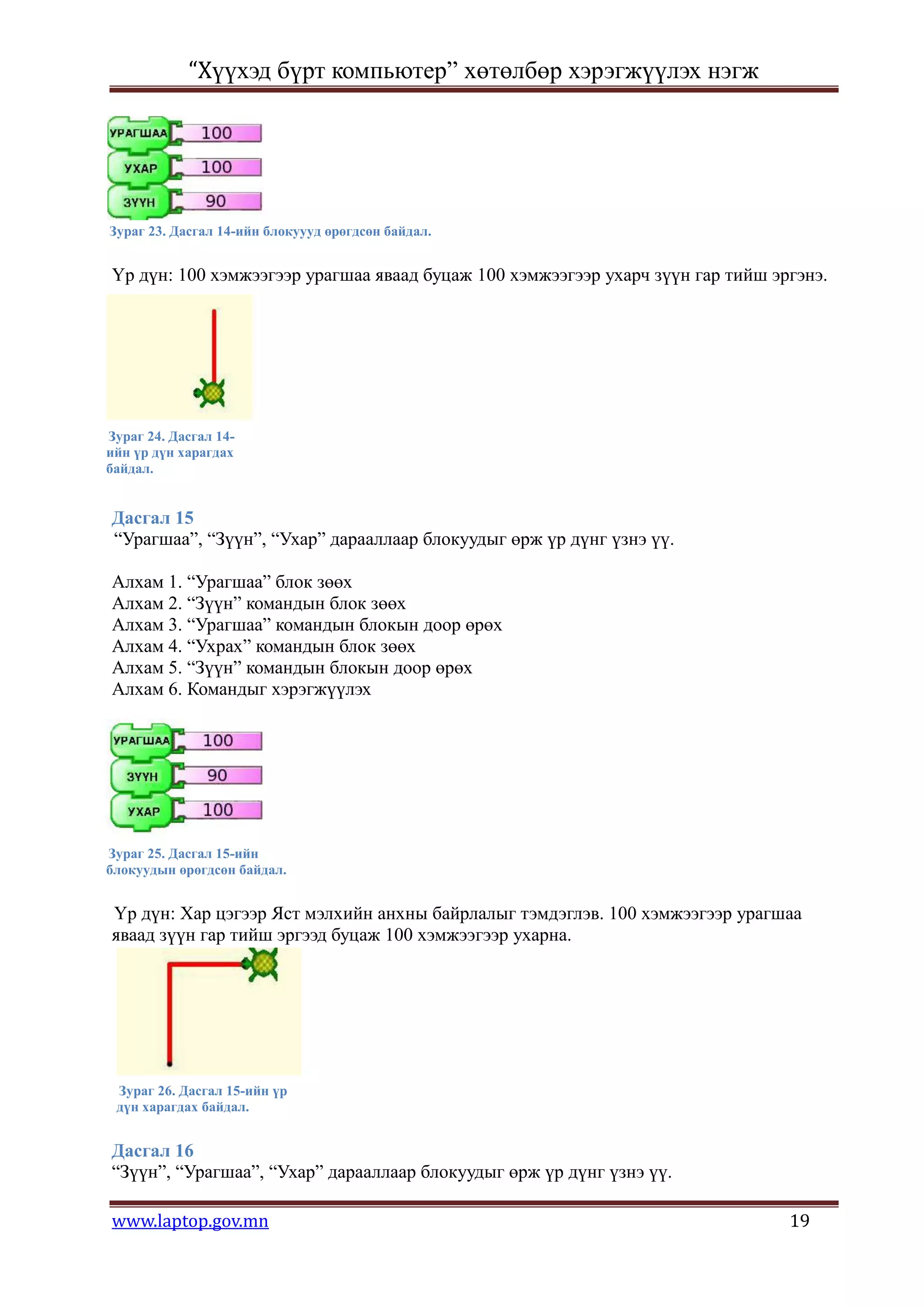 “Хүүхэд бүрт компьютер” хөтөлбөр хэрэгжүүлэх нэгж




Зураг 23. Дасгал 14-ийн блокуууд өрөгдсөн байдал.


Үр дүн: 100 хэмжээгээр урагшаа яваад буцаж 100 хэмжээгээр ухарч зүүн гар тийш эргэнэ.




Зураг 24. Дасгал 14-
ийн үр дүн харагдах
байдал.


Дасгал 15
“Урагшаа”, “Зүүн”, “Ухар” дарааллаар блокуудыг өрж үр дүнг үзнэ үү.

Алхам 1. “Урагшаа” блок зөөх
Алхам 2. “Зүүн” командын блок зөөх
Алхам 3. “Урагшаа” командын блокын доор өрөх
Алхам 4. “Ухрах” командын блок зөөх
Алхам 5. “Зүүн” командын блокын доор өрөх
Алхам 6. Командыг хэрэгжүүлэх




Зураг 25. Дасгал 15-ийн
блокуудын өрөгдсөн байдал.


Үр дүн: Хар цэгээр Яст мэлхийн анхны байрлалыг тэмдэглэв. 100 хэмжээгээр урагшаа
яваад зүүн гар тийш эргээд буцаж 100 хэмжээгээр ухарна.




 Зураг 26. Дасгал 15-ийн үр
 дүн харагдах байдал.


Дасгал 16
“Зүүн”, “Урагшаа”, “Ухар” дарааллаар блокуудыг өрж үр дүнг үзнэ үү.

www.laptop.gov.mn                                                               19
 