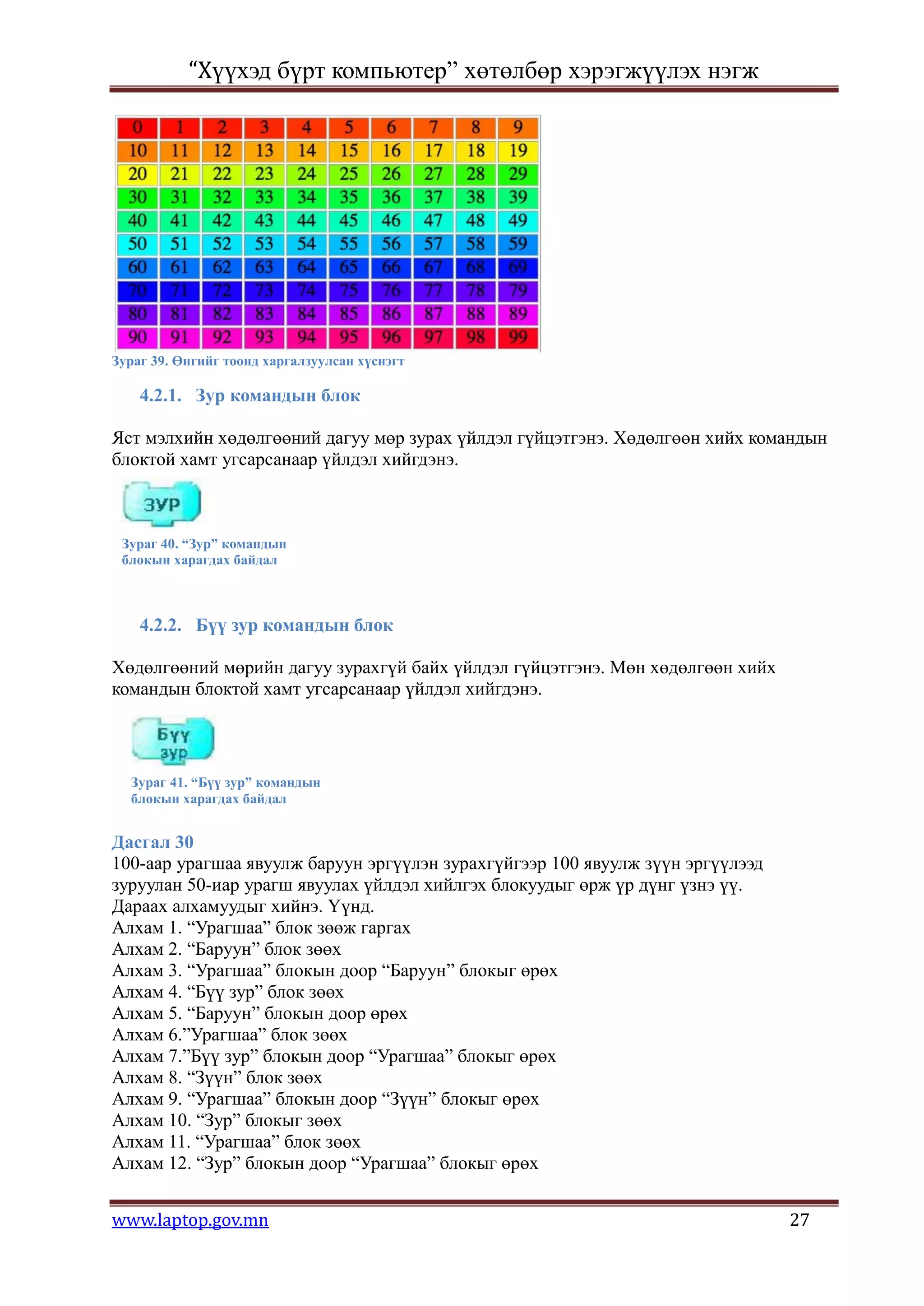 “Хүүхэд бүрт компьютер” хөтөлбөр хэрэгжүүлэх нэгж




Зураг 39. Өнгийг тоонд харгалзуулсан хүснэгт

    4.2.1. Зур командын блок

Яст мэлхийн хөдөлгөөний дагуу мөр зурах үйлдэл гүйцэтгэнэ. Хөдөлгөөн хийх командын
блоктой хамт угсарсанаар үйлдэл хийгдэнэ.



 Зураг 40. “Зур” командын
 блокын харагдах байдал



    4.2.2. Бүү зур командын блок

Хөдөлгөөний мөрийн дагуу зурахгүй байх үйлдэл гүйцэтгэнэ. Мөн хөдөлгөөн хийх
командын блоктой хамт угсарсанаар үйлдэл хийгдэнэ.



  Зураг 41. “Бүү зур” командын
  блокын харагдах байдал


Дасгал 30
100-аар урагшаа явуулж баруун эргүүлэн зурахгүйгээр 100 явуулж зүүн эргүүлээд
зуруулан 50-иар урагш явуулах үйлдэл хийлгэх блокуудыг өрж үр дүнг үзнэ үү.
Дараах алхамуудыг хийнэ. Үүнд.
Алхам 1. “Урагшаа” блок зөөж гаргах
Алхам 2. “Баруун” блок зөөх
Алхам 3. “Урагшаа” блокын доор “Баруун” блокыг өрөх
Алхам 4. “Бүү зур” блок зөөх
Алхам 5. “Баруун” блокын доор өрөх
Алхам 6.”Урагшаа” блок зөөх
Алхам 7.”Бүү зур” блокын доор “Урагшаа” блокыг өрөх
Алхам 8. “Зүүн” блок зөөх
Алхам 9. “Урагшаа” блокын доор “Зүүн” блокыг өрөх
Алхам 10. “Зур” блокыг зөөх
Алхам 11. “Урагшаа” блок зөөх
Алхам 12. “Зур” блокын доор “Урагшаа” блокыг өрөх


www.laptop.gov.mn                                                               27
 