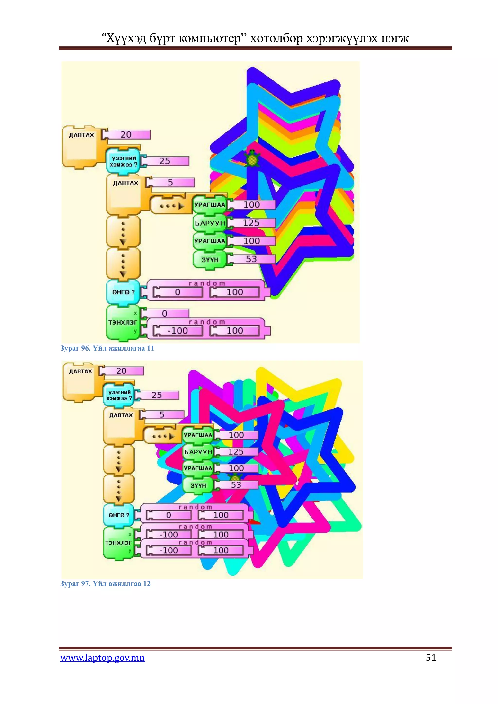 “Хүүхэд бүрт компьютер” хөтөлбөр хэрэгжүүлэх нэгж




Зураг 96. Үйл ажиллагаа 11




Зураг 97. Үйл ажиллгаа 12




www.laptop.gov.mn                                              51
 