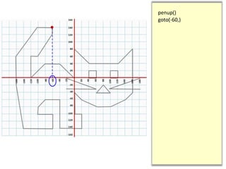 penup()
goto(-60,)
 