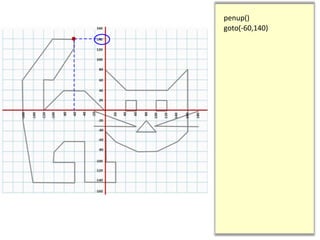 penup()
goto(-60,140)
 