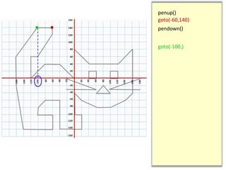 penup()
goto(-60,140)
goto(-100,)
pendown()
 