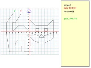 penup()
goto(-60,140)
goto(-100,140)
pendown()
 