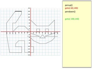 penup()
goto(-60,140)
goto(-100,140)
pendown()
 