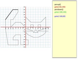 goto(-160,60)
penup()
goto(-60,140)
goto(-100,140)
pendown()
 