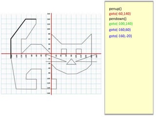 penup()
goto(-60,140)
goto(-100,140)
goto(-160,60)
goto(-160,-20)
pendown()
 